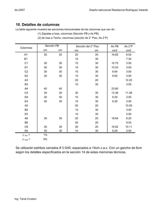 dic-2007                                                       Diseño estructural Residencia Rodríguez Velarde




10. Detalles de columnas
La tabla siguiente muestra las secciones transversales de las columnas que van de :
                     (1) Zapatas a losa, columnas (Sección PB y As PB)
                     (2) de losa a Techo, columnas (sección de 2° Piso, As 2°P)

                          Sección PB                Sección del 2° Piso           As PB    As 2°P
    Columnas
                         cm           cm           cm               cm            cm2       cm2
       A1                 30           30          20               20            16.82     9.50
       B1                                          10               30                      7.30
        C1                30           30          10               30            10.75     3.00
        D1                30           30          10               30            10.53     3.00
        C2                30           30          10               30            9.94      3.00
        D2                30           30          10               30            9.50      3.00
        A3                                         20               20                     12.25
        B3                                         10               30                      3.00
        A4                40           40                                         23.60
        C4                30           30          30               30            13.38    11.08
        D4                30           30          10               30            9.29      3.00
        E4                30           30          10               30            9.29      3.00
        A5                                         20               20                     10.09
        B5                                         10               30                      3.00
        E5                                         10               30                      3.00
        A6                30           30          20               20            18.64     8.20
        B6                                         20               20                      9.53
        C6                30           30          20               20            16.62    10.11
        E6                30           30          10               30            9.29      3.00
      ρ min =            1%
      ρ max =            6%


Se utilizarán estribos cerrados # 3 G40, espaciados a 14cm c.a.c. Con un gancho de 6cm
según los detalles especificados en la sección 14 de estas memorias técnicas.




Ing. Tania Croston
 
