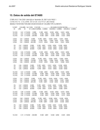 dic-2007                                                        Diseño estructural Residencia Rodríguez Velarde




13. Datos de salida del ETABS
 ETABS v9.0.7 File:CASA Units:Kgf-cm Noviembre 30, 2007 16:38 PAGE 1
 C O N C R E T E C O L U M N D E S I G N O U T P U T (ACI 318-02)
 BIAXIAL P-M INTERACTION AND SHEAR DESIGN OF COLUMN-TYPE ELEMENTS
    STORY COLUMN SECTION STATION <-------------------REQUIRED REINFORCING------------------->
     ID  LINE  ID   ID LONGITUDINAL COMBO SHEAR22 COMBO SHEAR33 COMBO

    TECHO      C61 CT15X30      0.000      5.300 U044     0.038 U058     0.023 U058
    TECHO      C61 CT15X30     115.000      4.500 U001     0.038 U058     0.023 U058
    TECHO      C61 CT15X30     230.000      4.500 U001     0.038 U058     0.023 U058
     LOSA     C61 C30X30      0.000       9.290 U001  0.069 U044   0.041 U058
     LOSA     C61 C30X30     134.600       9.290 U001  0.069 U044   0.041 U058
     LOSA     C61 C30X30     269.200      13.011 U044   0.069 U044   0.041 U058
      VS     C61 C30X30      0.000       9.290 U001     0.050 U058     0.038 U058
      VS     C61 C30X30      15.000      9.290 U001     0.050 U058     0.038 U058
      VS     C61 C30X30      30.000      9.290 U001     0.050 U058     0.038 U058
    TECHO      C65 CT15X30      0.000      5.504 U044     0.038 U058     0.023 U058
    TECHO      C65 CT15X30     115.000      4.500 U001     0.038 U058     0.023 U058
    TECHO      C65 CT15X30     230.000      4.500 U001     0.038 U058     0.023 U058
     LOSA     C65 C30X30      0.000       9.290 U001  0.066 U044   0.060 U044
     LOSA     C65 C30X30     134.600       9.290 U001  0.066 U044   0.060 U044
     LOSA     C65 C30X30     269.200      14.041 U044   0.066 U044   0.060 U044

      VS     C65 C30X30      0.000       9.290 U001     0.051 U058     0.038 U058
      VS     C65 C30X30      15.000      9.290 U001     0.051 U058     0.038 U058
      VS     C65 C30X30      30.000      9.290 U001     0.051 U058     0.038 U058

    TECHO      C67 CT15X30      0.000      4.500 U001     0.038 U058     0.025 U058
    TECHO      C67 CT15X30     115.000      4.500 U001     0.038 U058     0.025 U058
    TECHO      C67 CT15X30     230.000      4.500 U001     0.038 U058     0.025 U058

     LOSA     C67 C30X30      0.000       9.290 U001     0.045 U058     0.097 U048
     LOSA     C67 C30X30     134.600       9.290 U001     0.045 U058     0.097 U048
     LOSA     C67 C30X30     269.200       9.290 U001     0.038 U058     0.038 U058
      VS     C67 C30X30      0.000       9.290 U001     0.044 U044     0.068 U044
      VS     C67 C30X30      15.000      9.290 U001     0.044 U044     0.068 U044
      VS     C67 C30X30      30.000      9.290 U001     0.044 U044     0.068 U044

    TECHO      C69 CT15X30      0.000      4.500 U001     0.038 U058     0.019 U058
    TECHO      C69 CT15X30     115.000      4.500 U001     0.038 U058     0.019 U058
    TECHO      C69 CT15X30     230.000      4.500 U001     0.038 U058     0.019 U058
     LOSA     C69 C30X30      0.000       9.290 U001     0.048 U044     0.038 U058
     LOSA     C69 C30X30     134.600       9.290 U001     0.048 U044     0.038 U058
     LOSA     C69 C30X30     269.200       9.290 U001     0.048 U044     0.038 U058

      VS     C69 C30X30      0.000       9.290 U001     0.092 U044     0.038 U058
      VS     C69 C30X30      15.000      9.290 U001     0.092 U044     0.038 U058
      VS     C69 C30X30      30.000      9.290 U001     0.092 U044     0.038 U058
    TECHO      C73 CT15X30      0.000      4.500 U001     0.038 U058     0.025 U058
    TECHO      C73 CT15X30     115.000      4.500 U001     0.038 U058     0.025 U058
    TECHO      C73 CT15X30     230.000      4.500 U001     0.038 U058     0.025 U058




Ing. Tania Croston
 