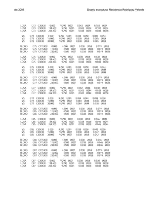 dic-2007                                                         Diseño estructural Residencia Rodríguez Velarde




     LOSA     C73 C30X30      0.000       9.290 U001     0.043 U054     0.103 U054
     LOSA     C73 C30X30     134.600       9.290 U001     0.043 U054     0.102 U054
     LOSA     C73 C30X30     269.200       9.290 U001     0.038 U058     0.038 U058

      VS     C73 C30X30      0.000       9.290 U001     0.038 U058     0.085 U054
      VS     C73 C30X30      15.000      9.290 U001     0.038 U058     0.085 U054
      VS     C73 C30X30      30.000      9.290 U001     0.038 U058     0.085 U054
    TECHO      C75 CT15X30      0.000      4.500 U001     0.038 U058     0.019 U058
    TECHO      C75 CT15X30     115.000      4.500 U001     0.038 U058     0.019 U058
    TECHO      C75 CT15X30     230.000      4.500 U001     0.038 U058     0.019 U058

     LOSA     C75 C30X30      0.000       9.290 U001     0.038 U058     0.038 U058
     LOSA     C75 C30X30     134.600       9.290 U001     0.038 U058     0.038 U058
     LOSA     C75 C30X30     269.200       9.290 U001     0.038 U058     0.038 U058
      VS     C75 C30X30      0.000       9.290 U001     0.038 U058     0.040 U044
      VS     C75 C30X30      15.000      9.290 U001     0.038 U058     0.040 U044
      VS     C75 C30X30      30.000      9.290 U001     0.038 U058     0.040 U044

    TECHO      C77 CT15X30      0.000      4.500 U001     0.038 U058     0.019 U058
    TECHO      C77 CT15X30     115.000      4.500 U001     0.038 U058     0.019 U058
    TECHO      C77 CT15X30     230.000      4.500 U001     0.038 U058     0.019 U058
     LOSA     C77 C30X30      0.000       9.290 U001     0.042 U044     0.038 U058
     LOSA     C77 C30X30     134.600       9.290 U001     0.042 U044     0.038 U058
     LOSA     C77 C30X30     269.200       9.290 U001     0.042 U044     0.038 U058
      VS     C77 C30X30      0.000       9.290 U001     0.084 U044     0.038 U058
      VS     C77 C30X30      15.000      9.290 U001     0.084 U044     0.038 U058
      VS     C77 C30X30      30.000      9.290 U001     0.084 U044     0.038 U058

    TECHO      C85 CT15X30      0.000      4.500 U001     0.038 U058     0.019 U058
    TECHO      C85 CT15X30     115.000      4.500 U001     0.038 U058     0.019 U058
    TECHO      C85 CT15X30     230.000      4.500 U001     0.038 U058     0.019 U058

     LOSA     C85 C30X30      0.000       9.290 U001     0.038 U058     0.046 U044
     LOSA     C85 C30X30     134.600       9.290 U001     0.038 U058     0.046 U044
     LOSA     C85 C30X30     269.200       9.290 U001     0.038 U058     0.046 U044

      VS     C85 C30X30      0.000       9.290 U001     0.038 U058     0.042 U058
      VS     C85 C30X30      15.000      9.290 U001     0.038 U058     0.042 U058
      VS     C85 C30X30      30.000      9.290 U001     0.038 U058     0.042 U058
    TECHO      C86 CT15X30      0.000      4.500 U001     0.038 U058     0.046 U054
    TECHO      C86 CT15X30     115.000      4.500 U001     0.038 U058     0.046 U054
    TECHO      C86 CT15X30     230.000      4.500 U001     0.038 U058     0.046 U054

    TECHO      C87 CT15X30      0.000      4.500 U001     0.038 U058     0.019 U058
    TECHO      C87 CT15X30     115.000      4.500 U001     0.038 U058     0.019 U058
    TECHO      C87 CT15X30     230.000      4.500 U001     0.038 U058     0.019 U058
     LOSA     C87 C30X30      0.000       9.290 U001     0.038 U058     0.038 U058
     LOSA     C87 C30X30     134.600       9.290 U001     0.038 U058     0.038 U058
     LOSA     C87 C30X30     269.200       9.290 U001     0.038 U058     0.038 U058

      VS     C87 C30X30      0.000       9.290 U001     0.038 U058     0.038 U058
      VS     C87 C30X30      15.000       9.290 U001     0.038 U058     0.038 U058
      VS     C87 C30X30      30.000       9.290 U001     0.038 U058     0.038 U058




Ing. Tania Croston
 