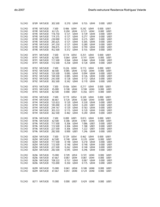 dic-2007                                                            Diseño estructural Residencia Rodríguez Velarde




    TECHO      B189 VA15X30     302.500    0.310 U044       0.155 U044       0.000 U001
    TECHO      B190   VA15X30    7.500    0.486    U044    0.242    U044    0.000    U001
    TECHO      B190   VA15X30   63.125    0.204    U044    0.121    U044    0.000    U001
    TECHO      B190   VA15X30   118.750    0.121    U044    0.139    U044    0.000    U001
    TECHO      B190   VA15X30   174.375    0.121    U044    0.217    U044    0.000    U001
    TECHO      B190   VA15X30   230.000    0.121    U044    0.275    U001    0.000    U001
    TECHO      B190   VA15X30   285.625    0.121    U044    0.305    U044    0.000    U001
    TECHO      B190   VA15X30   341.250    0.121    U044    0.280    U044    0.000    U001
    TECHO      B190   VA15X30   396.875    0.121    U044    0.194    U044    0.000    U001
    TECHO      B190   VA15X30   452.500    0.312    U044    0.155    U044    0.000    U001
    TECHO      B191   VA15X30    7.500    0.174    U054    0.251    U044    0.000    U001
    TECHO      B191   VA15X30   62.500    0.064    U044    0.141    U044    0.000    U001
    TECHO      B191   VA15X30   117.500    0.064    U044    0.064    U044    0.000    U001
    TECHO      B191   VA15X30   172.500    0.258    U044    0.128    U044    0.000    U001
    TECHO      B192   VA15X30    7.500    0.226    U044    0.113    U044    0.000    U001
    TECHO      B192   VA15X30   66.500    0.085    U044    0.102    U044    0.000    U001
    TECHO      B192   VA15X30   125.500    0.085    U044    0.094    U044    0.000    U001
    TECHO      B192   VA15X30   184.500    0.085    U044    0.126    U044    0.000    U001
    TECHO      B192   VA15X30   243.500    0.128    U044    0.112    U054    0.000    U001
    TECHO      B192   VA15X30   302.500    0.342    U044    0.170    U044    0.000    U001

    TECHO      B193 VA15X30     7.500     0.436 U044       0.217 U044       0.000 U001
    TECHO      B193 VA15X30     45.000    0.108 U044       0.108 U044       0.000 U001
    TECHO      B193 VA15X30     82.500    0.000 U001       0.356 U011       0.000 U001
    TECHO      B194   VA15X30    7.500    0.119    U054    0.320    U044    0.000    U001
    TECHO      B194   VA15X30   66.667    0.120    U044    0.360    U044    0.000    U001
    TECHO      B194   VA15X30   125.833    0.120    U044    0.330    U044    0.000    U001
    TECHO      B194   VA15X30   185.000    0.120    U044    0.244    U001    0.000    U001
    TECHO      B194   VA15X30   244.167    0.120    U044    0.183    U044    0.000    U001
    TECHO      B194   VA15X30   303.333    0.175    U044    0.120    U044    0.000    U001
    TECHO      B194   VA15X30   362.500    0.482    U044    0.240    U044    0.000    U001

    TECHO      B196   VA15X30    7.500    0.000    U001    0.813    U044    0.000    U001
    TECHO      B196   VA15X30   62.500    0.306    U044    0.961    U044    0.000    U001
    TECHO      B196   VA15X30   117.500    0.306    U044    1.086    U001    0.000    U001
    TECHO      B196   VA15X30   172.500    0.306    U044    1.188    U001    0.000    U001
    TECHO      B196   VA15X30   227.500    0.306    U044    1.222    U001    0.000    U001
    TECHO      B196   VA15X30   282.500    0.000    U001    1.246    U044    0.000    U001

    TECHO      B204   VA15X30    7.500    0.129    U054    0.462    U044    0.000    U001
    TECHO      B204   VA15X30   62.500    0.148    U044    0.370    U044    0.000    U001
    TECHO      B204   VA15X30   117.500    0.148    U044    0.218    U044    0.000    U001
    TECHO      B204   VA15X30   172.500    0.148    U044    0.148    U044    0.000    U001
    TECHO      B204   VA15X30   227.500    0.262    U044    0.148    U044    0.000    U001
    TECHO      B204   VA15X30   282.500    0.595    U044    0.296    U044    0.000    U001

    TECHO      B206   VA15X30   15.000    0.109    U054    0.101    U044    0.000    U001
    TECHO      B206   VA15X30   61.667    0.087    U044    0.087    U044    0.000    U001
    TECHO      B206   VA15X30   108.333   0.157    U044    0.087    U044    0.000    U001
    TECHO      B206   VA15X30   155.000   0.350    U044    0.175    U044    0.000    U001
    TECHO      B209   VA15X30   15.000    0.061    U058    0.188    U048    0.000    U001
    TECHO      B209   VA15X30   61.667    0.047    U048    0.124    U048    0.000    U001
    TECHO      B209   VA15X30   108.333   0.047    U048    0.086    U044    0.000    U001
    TECHO      B209   VA15X30   155.000   0.133    U048    0.089    U058    0.000    U001

    TECHO      B211 VA15X30     15.000    0.000 U001       0.424 U048       0.000 U001




Ing. Tania Croston
 