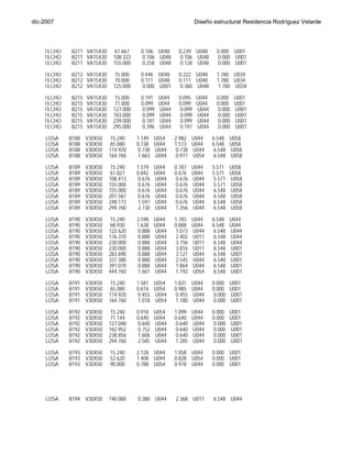 dic-2007                                                                 Diseño estructural Residencia Rodríguez Velarde




    TECHO      B211 VA15X30      61.667      0.106 U048         0.239 U048         0.000 U001
    TECHO      B211 VA15X30      108.333     0.106 U048         0.106 U048         0.000 U001
    TECHO      B211 VA15X30      155.000     0.258 U048         0.128 U048         0.000 U001

    TECHO      B212 VA15X30      15.000      0.446 U048         0.222 U048         1.780 U034
    TECHO      B212 VA15X30      70.000      0.111 U048         0.111 U048         1.780 U034
    TECHO      B212 VA15X30      125.000     0.000 U001         0.360 U048         1.780 U034
    TECHO      B215   VA15X30    15.000      0.191     U044     0.095     U044     0.000     U001
    TECHO      B215   VA15X30    71.000      0.099     U044     0.099     U044     0.000     U001
    TECHO      B215   VA15X30    127.000     0.099     U044     0.099     U044     0.000     U001
    TECHO      B215   VA15X30    183.000     0.099     U044     0.099     U044     0.000     U001
    TECHO      B215   VA15X30    239.000     0.181     U044     0.099     U044     0.000     U001
    TECHO      B215   VA15X30    295.000     0.396     U044     0.197     U044     0.000     U001
     LOSA     B188    V30X50    15.240     1.149     U054     2.982     U044     6.548     U058
     LOSA     B188    V30X50    65.080     0.738     U044     1.513     U044     6.548     U058
     LOSA     B188    V30X50    114.920    0.738     U044     0.738     U044     6.548     U058
     LOSA     B188    V30X50    164.760    1.663     U044     0.977     U054     6.548     U058
     LOSA     B189    V30X50    15.240     1.579     U044     0.787     U044     5.571     U058
     LOSA     B189    V30X50    61.827     0.842     U044     0.676     U044     5.571     U058
     LOSA     B189    V30X50    108.413    0.676     U044     0.676     U044     5.571     U058
     LOSA     B189    V30X50    155.000    0.676     U044     0.676     U044     5.571     U058
     LOSA     B189    V30X50    155.000    0.676     U044     0.676     U044     6.548     U058
     LOSA     B189    V30X50    201.587    0.676     U044     0.676     U044     6.548     U058
     LOSA     B189    V30X50    248.173    1.597     U044     0.676     U044     6.548     U058
     LOSA     B189    V30X50    294.760    2.730     U044     1.356     U044     6.548     U058
     LOSA     B190    V30X50    15.240     3.598     U044     1.783     U044     6.548     U044
     LOSA     B190    V30X50    68.930     1.638     U044     0.888     U044     6.548     U044
     LOSA     B190    V30X50    122.620    0.888     U044     1.073     U044     6.548     U044
     LOSA     B190    V30X50    176.310    0.888     U044     2.402     U011     6.548     U044
     LOSA     B190    V30X50    230.000    0.888     U044     3.756     U011     6.548     U044
     LOSA     B190    V30X50    230.000    0.888     U044     3.816     U011     6.548     U001
     LOSA     B190    V30X50    283.690    0.888     U044     3.121     U044     6.548     U001
     LOSA     B190    V30X50    337.380    0.888     U044     2.545     U044     6.548     U001
     LOSA     B190    V30X50    391.070    0.888     U044     1.864     U044     6.548     U001
     LOSA     B190    V30X50    444.760    1.661     U044     1.192     U054     6.548     U001
     LOSA     B191    V30X50    15.240     1.581     U054     1.831     U044     0.000     U001
     LOSA     B191    V30X50    65.080     0.616     U054     0.985     U044     0.000     U001
     LOSA     B191    V30X50    114.920    0.455     U044     0.455     U044     0.000     U001
     LOSA     B191    V30X50    164.760    1.018     U054     1.180     U044     0.000     U001
     LOSA     B192    V30X50    15.240     0.918     U054     1.099     U044     0.000     U001
     LOSA     B192    V30X50    71.144     0.640     U044     0.640     U044     0.000     U001
     LOSA     B192    V30X50    127.048    0.640     U044     0.640     U044     0.000     U001
     LOSA     B192    V30X50    182.952    0.752     U044     0.640     U044     0.000     U001
     LOSA     B192    V30X50    238.856    1.606     U044     0.640     U044     0.000     U001
     LOSA     B192    V30X50    294.760    2.585     U044     1.285     U044     0.000     U001
     LOSA     B193 V30X50       15.240     2.128 U044         1.058 U044         0.000 U001
     LOSA     B193 V30X50       52.620     1.408 U044         0.828 U054         0.000 U001
     LOSA     B193 V30X50       90.000     0.788 U054         0.978 U044         0.000 U001
     LOSA     B194    V30X50     0.000     0.695     U054     1.080     U044     0.000     U001
     LOSA     B194    V30X50    46.667      0.380    U044      1.559    U044      0.000    U001
     LOSA     B194    V30X50    93.333      0.380    U044      1.958    U044      0.000    U001
     LOSA     B194    V30X50    140.000      0.380    U044      2.352    U011      0.000    U001
     LOSA     B194    V30X50    140.000      0.380    U044      2.368    U011      6.548    U044




Ing. Tania Croston
 