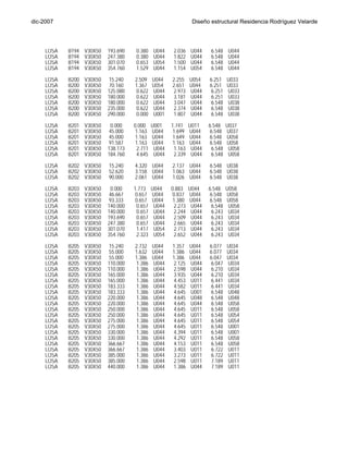 dic-2007                                                           Diseño estructural Residencia Rodríguez Velarde




     LOSA     B194   V30X50   193.690    0.380   U044     2.036   U044     6.548   U044
     LOSA     B194   V30X50   247.380    0.380   U044     1.822   U044     6.548   U044
     LOSA     B194   V30X50   301.070    0.653   U054     1.500   U044     6.548   U044
     LOSA     B194   V30X50   354.760    1.529   U044     1.154   U054     6.548   U044

     LOSA     B200   V30X50   15.240    2.509    U044    2.255    U054    6.251    U033
     LOSA     B200   V30X50   70.160    1.367    U054    2.651    U044    6.251    U033
     LOSA     B200   V30X50   125.080   0.622    U044    2.973    U044    6.251    U033
     LOSA     B200   V30X50   180.000   0.622    U044    3.181    U044    6.251    U033
     LOSA     B200   V30X50   180.000   0.622    U044    3.047    U044    6.548    U038
     LOSA     B200   V30X50   235.000   0.622    U044    2.374    U044    6.548    U038
     LOSA     B200   V30X50   290.000   0.000    U001    1.807    U044    6.548    U038

     LOSA     B201   V30X50    0.000    0.000    U001    1.741    U011    6.548    U037
     LOSA     B201   V30X50   45.000    1.163    U044    1.699    U044    6.548    U037
     LOSA     B201   V30X50   45.000    1.163    U044    1.649    U044    6.548    U058
     LOSA     B201   V30X50   91.587    1.163    U044    1.163    U044    6.548    U058
     LOSA     B201   V30X50   138.173    2.711    U044    1.163    U044    6.548    U058
     LOSA     B201   V30X50   184.760    4.645    U044    2.339    U044    6.548    U058
     LOSA     B202 V30X50     15.240    4.320 U044       2.137 U044       6.548 U038
     LOSA     B202 V30X50     52.620    3.158 U044       1.063 U044       6.548 U038
     LOSA     B202 V30X50     90.000    2.061 U044       1.026 U044       6.548 U038

     LOSA     B203   V30X50    0.000    1.773    U044    0.883    U044    6.548    U058
     LOSA     B203   V30X50   46.667    0.657    U044    0.837    U044    6.548    U058
     LOSA     B203   V30X50   93.333    0.657    U044    1.380    U044    6.548    U058
     LOSA     B203   V30X50   140.000    0.657    U044    2.273    U044    6.548    U058
     LOSA     B203   V30X50   140.000    0.657    U044    2.244    U044    6.243    U034
     LOSA     B203   V30X50   193.690    0.657    U044    2.509    U044    6.243    U034
     LOSA     B203   V30X50   247.380    0.657    U044    2.665    U044    6.243    U034
     LOSA     B203   V30X50   301.070    1.417    U054    2.713    U044    6.243    U034
     LOSA     B203   V30X50   354.760    2.323    U054    2.652    U044    6.243    U034
     LOSA     B205   V30X50   15.240    2.732    U044    1.357    U044    6.077    U034
     LOSA     B205   V30X50   55.000    1.632    U044    1.386    U044    6.077    U034
     LOSA     B205   V30X50   55.000    1.386    U044    1.386    U044    6.047    U034
     LOSA     B205   V30X50   110.000   1.386    U044    2.125    U044    6.047    U034
     LOSA     B205   V30X50   110.000   1.386    U044    2.598    U044    6.210    U034
     LOSA     B205   V30X50   165.000   1.386    U044    3.935    U044    6.210    U034
     LOSA     B205   V30X50   165.000   1.386    U044    4.453    U011    6.441    U034
     LOSA     B205   V30X50   183.333   1.386    U044    4.582    U011    6.441    U034
     LOSA     B205   V30X50   183.333   1.386    U044    4.645    U001    6.548    U048
     LOSA     B205   V30X50   220.000   1.386    U044    4.645    U048    6.548    U048
     LOSA     B205   V30X50   220.000   1.386    U044    4.645    U044    6.548    U058
     LOSA     B205   V30X50   250.000   1.386    U044    4.645    U011    6.548    U058
     LOSA     B205   V30X50   250.000   1.386    U044    4.645    U011    6.548    U054
     LOSA     B205   V30X50   275.000   1.386    U044    4.645    U011    6.548    U054
     LOSA     B205   V30X50   275.000   1.386    U044    4.645    U011    6.548    U001
     LOSA     B205   V30X50   330.000   1.386    U044    4.394    U011    6.548    U001
     LOSA     B205   V30X50   330.000   1.386    U044    4.292    U011    6.548    U058
     LOSA     B205   V30X50   366.667   1.386    U044    4.153    U011    6.548    U058
     LOSA     B205   V30X50   366.667   1.386    U044    3.403    U011    6.722    U011
     LOSA     B205   V30X50   385.000   1.386    U044    3.273    U011    6.722    U011
     LOSA     B205   V30X50   385.000   1.386    U044    2.598    U011    7.189    U011
     LOSA     B205   V30X50   440.000   1.386    U044    1.386    U044    7.189    U011
     LOSA     B205   V30X50   440.000   1.386    U044    1.386    U044    7.410    U011
     LOSA     B205   V30X50   495.000   3.436    U044    1.386    U044    7.410    U011
     LOSA     B205   V30X50   495.000   4.223    U044    1.386    U044    7.184    U011
     LOSA     B205   V30X50   534.760   4.645    U001    2.790    U044    7.184    U011




Ing. Tania Croston
 