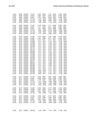 dic-2007                                                       Diseño estructural Residencia Rodríguez Velarde




     LOSA     B206   V30X50   15.240    3.625   U044   1.797   U044   6.548   U044
     LOSA     B206   V30X50   56.667    2.603   U044   0.895   U044   6.548   U044
     LOSA     B206   V30X50   56.667    2.101   U044   0.895   U044   6.548   U044
     LOSA     B206   V30X50   113.333   1.581   U044   0.895   U044   6.548   U044
     LOSA     B206   V30X50   113.333   1.568   U044   0.895   U044   6.548   U044
     LOSA     B206   V30X50   154.760   1.560   U044   1.162   U054   6.548   U044
     LOSA     B209   V30X50   15.240    2.234   U048   1.111   U048   0.000   U001
     LOSA     B209   V30X50   56.667    1.571   U048   0.554   U048   0.000   U001
     LOSA     B209   V30X50   56.667    1.251   U048   0.554   U048   0.000   U001
     LOSA     B209   V30X50   113.333   0.965   U044   0.554   U048   0.000   U001
     LOSA     B209   V30X50   113.333   1.064   U044   0.554   U048   0.000   U001
     LOSA     B209   V30X50   154.760   1.275   U044   0.868   U054   0.000   U001
     LOSA     B210   V30X50   15.240    4.414   U048   2.183   U048   6.548   U054
     LOSA     B210   V30X50   55.000    2.652   U048   2.217   U011   6.548   U054
     LOSA     B210   V30X50   55.000    2.217   U011   2.217   U011   6.548   U054
     LOSA     B210   V30X50   110.000   2.217   U011   3.174   U011   6.548   U054
     LOSA     B210   V30X50   110.000   2.217   U011   4.396   U011   6.548   U054
     LOSA     B210   V30X50   165.000   2.217   U011   5.356   U011   6.548   U054
     LOSA     B210   V30X50   165.000   2.217   U011   6.255   U011   6.548   U054
     LOSA     B210   V30X50   183.333   2.217   U011   6.418   U011   6.548   U054
     LOSA     B210   V30X50   183.333   2.217   U011   6.931   U011   6.548   U044
     LOSA     B210   V30X50   220.000   2.217   U011   6.912   U011   6.548   U044
     LOSA     B210   V30X50   220.000   2.217   U011   6.760   U011   6.548   U044
     LOSA     B210   V30X50   275.000   2.217   U011   6.598   U011   6.548   U044
     LOSA     B210   V30X50   275.000   2.217   U011   6.470   U011   6.548   U048
     LOSA     B210   V30X50   330.000   2.217   U011   6.146   U011   6.548   U048
     LOSA     B210   V30X50   330.000   2.217   U011   6.019   U011   6.548   U048
     LOSA     B210   V30X50   366.667   2.217   U011   5.903   U011   6.548   U048
     LOSA     B210   V30X50   366.667   2.217   U011   5.140   U011   6.548   U058
     LOSA     B210   V30X50   385.000   2.217   U011   4.986   U011   6.548   U058
     LOSA     B210   V30X50   385.000   2.217   U011   4.645   U011   6.548   U058
     LOSA     B210   V30X50   440.000   2.217   U011   2.217   U011   6.548   U058
     LOSA     B210   V30X50   440.000   2.217   U011   2.217   U011   6.548   U058
     LOSA     B210   V30X50   495.000   4.645   U048   2.217   U011   6.548   U058
     LOSA     B210   V30X50   495.000   5.046   U011   2.217   U011   6.548   U058
     LOSA     B210   V30X50   534.760   6.881   U011   4.483   U011   6.548   U058
     LOSA     B211   V30X50   15.240    4.645   U001   3.001   U048   0.000   U001
     LOSA     B211   V30X50   56.667    4.508   U048   1.489   U048   0.000   U001
     LOSA     B211   V30X50   56.667    3.779   U011   1.489   U048   6.548   U044
     LOSA     B211   V30X50   113.333   1.671   U048   1.489   U048   6.548   U044
     LOSA     B211   V30X50   113.333   1.489   U048   1.489   U048   6.548   U054
     LOSA     B211   V30X50   154.760   0.583   U058   0.963   U048   6.548   U054
     LOSA     B212   V30X50   15.240    0.383   U058   1.214   U048   6.548   U058
     LOSA     B212   V30X50   70.000    0.351   U048   0.574   U044   6.548   U058
     LOSA     B212   V30X50   70.000    0.351   U048   0.771   U048   6.548   U001
     LOSA     B212   V30X50   124.760   1.062   U058   1.410   U048   6.548   U001

     LOSA     B215   V30X50   15.240    4.430   U044   2.191   U044   0.000   U001
     LOSA     B215   V30X50   56.667    3.356   U044   1.090   U044   0.000   U001
     LOSA     B215   V30X50   56.667    2.833   U044   1.090   U044   0.000   U001
     LOSA     B215   V30X50   113.333   1.103   U044   1.090   U044   0.000   U001
     LOSA     B215   V30X50   113.333   1.090   U044   1.090   U044   6.548   U044
     LOSA     B215   V30X50   170.000   1.090   U044   1.090   U044   6.548   U044
     LOSA     B215   V30X50   170.000   1.090   U044   1.090   U044   6.548   U038
     LOSA     B215   V30X50   205.000   1.090   U044   1.132   U044   6.548   U038
     LOSA     B215   V30X50   240.000   1.090   U044   1.358   U044   6.548   U038
     LOSA     B215   V30X50   240.000   1.246   U054   1.452   U044   6.548   U033




Ing. Tania Croston
 