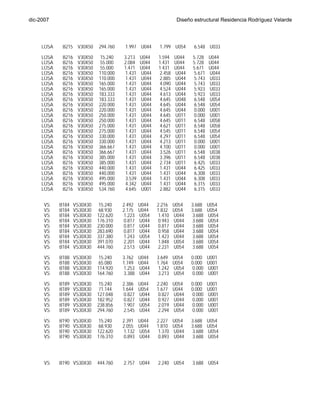dic-2007                                                         Diseño estructural Residencia Rodríguez Velarde




     LOSA     B215 V30X50      294.760    1.997 U044     1.799 U054     6.548 U033
     LOSA     B216    V30X50   15.240    3.213   U044   1.594   U044   5.728   U044
     LOSA     B216    V30X50   55.000    2.084   U044   1.431   U044   5.728   U044
     LOSA     B216    V30X50   55.000    1.471   U044   1.431   U044   5.671   U044
     LOSA     B216    V30X50   110.000   1.431   U044   2.458   U044   5.671   U044
     LOSA     B216    V30X50   110.000   1.431   U044   2.885   U044   5.743   U033
     LOSA     B216    V30X50   165.000   1.431   U044   4.090   U044   5.743   U033
     LOSA     B216    V30X50   165.000   1.431   U044   4.524   U044   5.923   U033
     LOSA     B216    V30X50   183.333   1.431   U044   4.613   U044   5.923   U033
     LOSA     B216    V30X50   183.333   1.431   U044   4.645   U048   6.548   U054
     LOSA     B216    V30X50   220.000   1.431   U044   4.645   U044   6.548   U054
     LOSA     B216    V30X50   220.000   1.431   U044   4.645   U044   0.000   U001
     LOSA     B216    V30X50   250.000   1.431   U044   4.645   U011   0.000   U001
     LOSA     B216    V30X50   250.000   1.431   U044   4.645   U011   6.548   U058
     LOSA     B216    V30X50   275.000   1.431   U044   4.621   U011   6.548   U058
     LOSA     B216    V30X50   275.000   1.431   U044   4.545   U011   6.548   U054
     LOSA     B216    V30X50   330.000   1.431   U044   4.297   U011   6.548   U054
     LOSA     B216    V30X50   330.000   1.431   U044   4.213   U011   0.000   U001
     LOSA     B216    V30X50   366.667   1.431   U044   4.100   U011   0.000   U001
     LOSA     B216    V30X50   366.667   1.431   U044   3.526   U011   6.548   U038
     LOSA     B216    V30X50   385.000   1.431   U044   3.396   U011   6.548   U038
     LOSA     B216    V30X50   385.000   1.431   U044   2.734   U011   6.425   U033
     LOSA     B216    V30X50   440.000   1.431   U044   1.431   U044   6.425   U033
     LOSA     B216    V30X50   440.000   1.431   U044   1.431   U044   6.308   U033
     LOSA     B216    V30X50   495.000   3.539   U044   1.431   U044   6.308   U033
     LOSA     B216    V30X50   495.000   4.342   U044   1.431   U044   6.315   U033
     LOSA     B216    V30X50   534.760   4.645   U001   2.882   U044   6.315   U033


      VS    B184     VS30X30   15.240    2.492   U044   2.216   U054   3.688   U054
      VS    B184     VS30X30   68.930    2.175   U044   1.832   U054   3.688   U054
      VS    B184     VS30X30   122.620   1.223   U054   1.410   U044   3.688   U054
      VS    B184     VS30X30   176.310   0.817   U044   0.943   U044   3.688   U054
      VS    B184     VS30X30   230.000   0.817   U044   0.817   U044   3.688   U054
      VS    B184     VS30X30   283.690   0.817   U044   0.958   U044   3.688   U054
      VS    B184     VS30X30   337.380   1.243   U054   1.423   U044   3.688   U054
      VS    B184     VS30X30   391.070   2.201   U044   1.848   U054   3.688   U054
      VS    B184     VS30X30   444.760   2.513   U044   2.231   U054   3.688   U054
      VS    B188     VS30X30   15.240    3.762   U044   3.649   U054   0.000   U001
      VS    B188     VS30X30   65.080    1.749   U044   1.764   U054   0.000   U001
      VS    B188     VS30X30   114.920   1.253   U044   1.242   U054   0.000   U001
      VS    B188     VS30X30   164.760   3.388   U044   3.213   U054   0.000   U001
      VS    B189     VS30X30   15.240    2.386   U044   2.240   U054   0.000   U001
      VS    B189     VS30X30   71.144    1.644   U054   1.677   U044   0.000   U001
      VS    B189     VS30X30   127.048   0.827   U044   0.827   U044   0.000   U001
      VS    B189     VS30X30   182.952   0.827   U044   0.927   U044   0.000   U001
      VS    B189     VS30X30   238.856   1.907   U054   2.019   U044   0.000   U001
      VS    B189     VS30X30   294.760   2.545   U044   2.294   U054   0.000   U001
      VS    B190     VS30X30   15.240    2.391   U044   2.227   U054   3.688   U054
      VS    B190     VS30X30   68.930    2.055   U044   1.810   U054   3.688   U054
      VS    B190     VS30X30   122.620   1.132   U054   1.370   U044   3.688   U054
      VS    B190     VS30X30   176.310   0.893   U044   0.893   U044   3.688   U054
      VS    B190     VS30X30   230.000   0.893   U044   0.893   U044   3.688   U054
      VS    B190     VS30X30   283.690   0.893   U044   1.029   U044   3.688   U054
      VS    B190     VS30X30   337.380   1.428   U054   1.484   U044   3.688   U054
      VS    B190     VS30X30   391.070   2.240   U054   1.945   U054   3.688   U054
      VS    B190     VS30X30   444.760   2.757   U044   2.240   U054   3.688   U054




Ing. Tania Croston
 