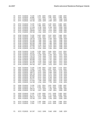dic-2007                                                         Diseño estructural Residencia Rodríguez Velarde




      VS    B191     VS30X30   15.240    3.296   U044   3.066   U054   3.688   U044
      VS    B191     VS30X30   65.080    1.515   U044   1.496   U054   3.688   U044
      VS    B191     VS30X30   114.920   1.062   U044   1.124   U044   3.688   U044
      VS    B191     VS30X30   164.760   2.828   U044   2.809   U054   3.688   U044
      VS    B192     VS30X30   15.240    2.245   U044   2.240   U054   0.000   U001
      VS    B192     VS30X30   71.144    1.488   U044   1.481   U054   0.000   U001
      VS    B192     VS30X30   127.048   0.768   U044   0.768   U044   0.000   U001
      VS    B192     VS30X30   182.952   0.768   U044   1.012   U044   0.000   U001
      VS    B192     VS30X30   238.856   1.814   U054   2.074   U044   0.000   U001
      VS    B192     VS30X30   294.760   2.360   U044   2.272   U054   0.000   U001

      VS    B198     VS30X30   15.240    4.659   U044   3.543   U054   3.688   U054
      VS    B198     VS30X30   72.680    3.204   U044   2.815   U054   3.688   U054
      VS    B198     VS30X30   130.120   2.240   U054   2.240   U054   3.688   U054
      VS    B198     VS30X30   187.560   1.480   U044   1.707   U044   3.688   U054
      VS    B198     VS30X30   245.000   1.480   U044   1.480   U044   3.688   U054
      VS    B198     VS30X30   302.440   1.480   U044   1.480   U044   3.688   U054
      VS    B198     VS30X30   359.880   2.236   U054   2.240   U054   3.688   U054
      VS    B198     VS30X30   417.320   2.873   U044   2.624   U054   3.688   U054
      VS    B198     VS30X30   474.760   4.284   U044   3.364   U054   3.688   U054

      VS    B199     VS30X30   15.240    4.399   U044   3.646   U054   3.633   U054
      VS    B199     VS30X30   68.930    2.987   U044   2.811   U054   3.633   U054
      VS    B199     VS30X30   122.620   2.240   U054   2.240   U054   3.633   U054
      VS    B199     VS30X30   176.310   1.525   U044   1.525   U044   3.633   U054
      VS    B199     VS30X30   230.000   1.525   U044   1.525   U044   3.633   U054
      VS    B199     VS30X30   283.690   1.525   U044   1.741   U044   3.633   U054
      VS    B199     VS30X30   337.380   2.240   U054   2.240   U054   3.633   U054
      VS    B199     VS30X30   391.070   3.343   U044   2.992   U054   3.633   U054
      VS    B199     VS30X30   444.760   4.811   U044   3.810   U054   3.633   U054

      VS    B205     VS30X30   15.240    2.240   U054   1.362   U044   3.536   U054
      VS    B205     VS30X30   72.964    1.779   U044   0.991   U054   3.536   U054
      VS    B205     VS30X30   130.689   0.965   U044   0.944   U054   3.536   U054
      VS    B205     VS30X30   188.413   0.676   U044   0.909   U044   3.536   U054
      VS    B205     VS30X30   246.138   0.676   U044   0.742   U044   3.536   U054
      VS    B205     VS30X30   303.862   0.676   U044   0.676   U044   3.536   U054
      VS    B205     VS30X30   361.587   0.676   U044   0.760   U044   3.536   U054
      VS    B205     VS30X30   419.311   0.676   U044   0.824   U044   3.536   U054
      VS    B205     VS30X30   477.036   1.399   U044   0.862   U054   3.536   U054
      VS    B205     VS30X30   534.760   2.240   U044   1.150   U044   3.536   U054

      VS    B206     VS30X30   15.240    2.452   U054   2.645   U044   0.000   U001
      VS    B206     VS30X30   61.747    0.948   U054   1.166   U044   0.000   U001
      VS    B206     VS30X30   108.253   1.216   U054   1.250   U044   0.000   U001
      VS    B206     VS30X30   154.760   2.831   U044   2.587   U054   0.000   U001

      VS    B209     VS30X30   15.240    2.240   U058   2.431   U048   0.000   U001
      VS    B209     VS30X30   61.747    0.791   U048   1.170   U048   0.000   U001
      VS    B209     VS30X30   108.253   0.927   U048   0.847   U058   0.000   U001
      VS    B209     VS30X30   154.760   2.391   U048   2.240   U058   0.000   U001

      VS    B210     VS30X30   15.240    2.240   U048   1.315   U048   3.688   U054
      VS    B210     VS30X30   72.964    1.717   U048   0.676   U058   3.688   U054
      VS    B210     VS30X30   130.689   0.935   U048   0.699   U058   3.688   U054
      VS    B210     VS30X30   188.413   0.653   U048   0.686   U048   3.688   U054
      VS    B210     VS30X30   246.138   0.653   U048   0.653   U048   3.688   U054
      VS    B210     VS30X30   303.862   0.653   U048   0.653   U048   3.688   U054
      VS    B210     VS30X30   361.587   0.653   U048   0.660   U048   3.688   U054




Ing. Tania Croston
 