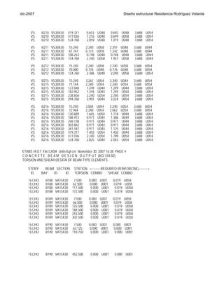 dic-2007                                                                 Diseño estructural Residencia Rodríguez Velarde




      VS     B210 VS30X30        419.311     0.653 U048        0.692 U048        3.688 U054
      VS     B210 VS30X30        477.036     1.216 U048        0.694 U058        3.688 U054
      VS     B210 VS30X30        534.760     2.059 U048        1.019 U048        3.688 U054

      VS     B211    VS30X30     15.240      2.240   U058      2.297   U048      3.688   U044
      VS     B211    VS30X30     61.747      0.773   U058      1.242   U048      3.688   U044
      VS     B211    VS30X30     108.253     0.748   U048      0.748   U048      3.688   U044
      VS     B211    VS30X30     154.760     2.240   U058      1.957   U058      3.688   U044
      VS     B212 VS30X30        15.240      2.240 U058        2.240 U058        3.688 U054
      VS     B212 VS30X30        70.000      0.776 U048        0.776 U048        3.688 U054
      VS     B212 VS30X30        124.760     2.386 U048        2.240 U058        3.688 U054

      VS     B215    VS30X30     15.240      3.267   U054      3.340   U044      3.688   U054
      VS     B215    VS30X30     71.144      2.240   U054      2.240   U054      3.688   U054
      VS     B215    VS30X30     127.048     1.249   U044      1.249   U044      3.688   U054
      VS     B215    VS30X30     182.952     1.249   U044      1.249   U044      3.688   U054
      VS     B215    VS30X30     238.856     2.240   U054      2.240   U054      3.688   U054
      VS     B215    VS30X30     294.760     3.901   U044      3.224   U054      3.688   U054
      VS     B216    VS30X30     15.240      3.004   U044      2.240   U054      3.688   U054
      VS     B216    VS30X30     72.964      2.240   U054      2.062   U054      3.688   U054
      VS     B216    VS30X30     130.689     1.645   U054      1.718   U044      3.688   U054
      VS     B216    VS30X30     188.413     0.971   U044      1.386   U044      3.688   U054
      VS     B216    VS30X30     246.138     0.971   U044      0.971   U044      3.688   U054
      VS     B216    VS30X30     303.862     0.971   U044      0.971   U044      3.688   U054
      VS     B216    VS30X30     361.587     0.971   U044      1.125   U044      3.688   U054
      VS     B216    VS30X30     419.311     1.403   U054      1.450   U044      3.688   U054
      VS     B216    VS30X30     477.036     2.240   U054      1.789   U054      3.688   U054
      VS     B216    VS30X30     534.760     2.825   U044      2.043   U054      3.688   U054


 ETABS v9.0.7 File:CASA Units:Kgf-cm Noviembre 30, 2007 16:38 PAGE 4
 C O N C R E T E B E A M D E S I G N O U T P U T (ACI 318-02)
 TORSION AND SHEAR DESIGN OF BEAM-TYPE ELEMENTS

    STORY   BEAM SECTION            STATION <---------REQUIRED REINFORCING--------->
     ID   BAY   ID    ID            TORSION COMBO        SHEAR COMBO
    TECHO       B188   VA15X30      7.500     0.000    U001     0.019    U058
    TECHO       B188   VA15X30     62.500     0.000    U001     0.019    U058
    TECHO       B188   VA15X30     117.500     0.000    U001     0.019    U058
    TECHO       B188   VA15X30     172.500     0.000    U001     0.019    U058
    TECHO       B189   VA15X30      7.500     0.000    U001     0.019    U058
    TECHO       B189   VA15X30     66.500     0.000    U001     0.019    U058
    TECHO       B189   VA15X30     125.500     0.000    U001     0.019    U058
    TECHO       B189   VA15X30     184.500     0.000    U001     0.019    U058
    TECHO       B189   VA15X30     243.500     0.000    U001     0.019    U058
    TECHO       B189   VA15X30     302.500     0.000    U001     0.019    U058
    TECHO       B190   VA15X30      7.500     0.000    U001     0.000    U001
    TECHO       B190   VA15X30     63.125     0.000    U001     0.000    U001
    TECHO       B190   VA15X30     118.750     0.000    U001     0.000    U001
    TECHO       B190   VA15X30     174.375     0.000    U001     0.000    U001
    TECHO       B190   VA15X30     230.000     0.000    U001     0.000    U001
    TECHO       B190   VA15X30     285.625     0.000    U001     0.000    U001
    TECHO       B190   VA15X30     341.250     0.000    U001     0.000    U001
    TECHO       B190   VA15X30     396.875     0.000    U001     0.000    U001
    TECHO       B190   VA15X30     452.500     0.000    U001     0.000    U001




Ing. Tania Croston
 