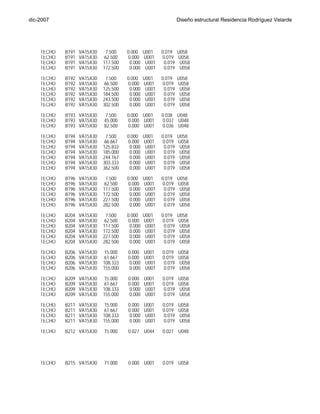 dic-2007                                                            Diseño estructural Residencia Rodríguez Velarde




    TECHO      B191   VA15X30    7.500    0.000    U001    0.019    U058
    TECHO      B191   VA15X30   62.500    0.000    U001    0.019    U058
    TECHO      B191   VA15X30   117.500    0.000    U001    0.019    U058
    TECHO      B191   VA15X30   172.500    0.000    U001    0.019    U058
    TECHO      B192   VA15X30    7.500    0.000    U001    0.019    U058
    TECHO      B192   VA15X30   66.500    0.000    U001    0.019    U058
    TECHO      B192   VA15X30   125.500    0.000    U001    0.019    U058
    TECHO      B192   VA15X30   184.500    0.000    U001    0.019    U058
    TECHO      B192   VA15X30   243.500    0.000    U001    0.019    U058
    TECHO      B192   VA15X30   302.500    0.000    U001    0.019    U058

    TECHO      B193 VA15X30     7.500     0.000 U001       0.038 U048
    TECHO      B193 VA15X30     45.000    0.000 U001       0.037 U048
    TECHO      B193 VA15X30     82.500    0.000 U001       0.036 U048
    TECHO      B194   VA15X30    7.500    0.000    U001    0.019    U058
    TECHO      B194   VA15X30   66.667    0.000    U001    0.019    U058
    TECHO      B194   VA15X30   125.833    0.000    U001    0.019    U058
    TECHO      B194   VA15X30   185.000    0.000    U001    0.019    U058
    TECHO      B194   VA15X30   244.167    0.000    U001    0.019    U058
    TECHO      B194   VA15X30   303.333    0.000    U001    0.019    U058
    TECHO      B194   VA15X30   362.500    0.000    U001    0.019    U058
    TECHO      B196   VA15X30    7.500    0.000    U001    0.019    U058
    TECHO      B196   VA15X30   62.500    0.000    U001    0.019    U058
    TECHO      B196   VA15X30   117.500    0.000    U001    0.019    U058
    TECHO      B196   VA15X30   172.500    0.000    U001    0.019    U058
    TECHO      B196   VA15X30   227.500    0.000    U001    0.019    U058
    TECHO      B196   VA15X30   282.500    0.000    U001    0.019    U058
    TECHO      B204   VA15X30    7.500    0.000    U001    0.019    U058
    TECHO      B204   VA15X30   62.500    0.000    U001    0.019    U058
    TECHO      B204   VA15X30   117.500    0.000    U001    0.019    U058
    TECHO      B204   VA15X30   172.500    0.000    U001    0.019    U058
    TECHO      B204   VA15X30   227.500    0.000    U001    0.019    U058
    TECHO      B204   VA15X30   282.500    0.000    U001    0.019    U058
    TECHO      B206   VA15X30   15.000    0.000    U001    0.019    U058
    TECHO      B206   VA15X30   61.667    0.000    U001    0.019    U058
    TECHO      B206   VA15X30   108.333   0.000    U001    0.019    U058
    TECHO      B206   VA15X30   155.000   0.000    U001    0.019    U058

    TECHO      B209   VA15X30   15.000    0.000    U001    0.019    U058
    TECHO      B209   VA15X30   61.667    0.000    U001    0.019    U058
    TECHO      B209   VA15X30   108.333   0.000    U001    0.019    U058
    TECHO      B209   VA15X30   155.000   0.000    U001    0.019    U058

    TECHO      B211   VA15X30   15.000    0.000    U001    0.019    U058
    TECHO      B211   VA15X30   61.667    0.000    U001    0.019    U058
    TECHO      B211   VA15X30   108.333   0.000    U001    0.019    U058
    TECHO      B211   VA15X30   155.000   0.000    U001    0.019    U058

    TECHO      B212 VA15X30     15.000    0.027 U044       0.027 U048
    TECHO      B212 VA15X30     70.000    0.027 U044       0.026 U048
    TECHO      B212 VA15X30     125.000    0.027 U044       0.024 U048

    TECHO      B215 VA15X30     15.000    0.000 U001       0.019 U058
    TECHO      B215 VA15X30     71.000    0.000 U001       0.019 U058




Ing. Tania Croston
 