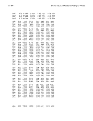 dic-2007                                                               Diseño estructural Residencia Rodríguez Velarde




    TECHO      B215   VA15X30    127.000     0.000    U001     0.019    U058
    TECHO      B215   VA15X30    183.000     0.000    U001     0.019    U058
    TECHO      B215   VA15X30    239.000     0.000    U001     0.019    U058
    TECHO      B215   VA15X30    295.000     0.000    U001     0.019    U058

     LOSA     B188    V30X50    15.240     0.026    U048     0.087    U048
     LOSA     B188    V30X50    65.080     0.026    U048     0.089    U048
     LOSA     B188    V30X50    114.920    0.026    U048     0.092    U048
     LOSA     B188    V30X50    164.760    0.026    U048     0.094    U048

     LOSA     B189    V30X50    15.240     0.054    U044     0.044    U048
     LOSA     B189    V30X50    61.827     0.054    U044     0.041    U048
     LOSA     B189    V30X50    108.413    0.054    U044     0.039    U048
     LOSA     B189    V30X50    155.000    0.054    U044     0.037    U048
     LOSA     B189    V30X50    155.000    0.031    U044     0.048    U048
     LOSA     B189    V30X50    201.587    0.031    U044     0.050    U048
     LOSA     B189    V30X50    248.173    0.031    U044     0.052    U048
     LOSA     B189    V30X50    294.760    0.031    U044     0.055    U048
     LOSA     B190    V30X50    15.240     0.016    U044     0.052    U058
     LOSA     B190    V30X50    68.930     0.016    U044     0.050    U058
     LOSA     B190    V30X50    122.620    0.016    U044     0.048    U058
     LOSA     B190    V30X50    176.310    0.016    U044     0.047    U058
     LOSA     B190    V30X50    230.000    0.016    U044     0.045    U058
     LOSA     B190    V30X50    230.000    0.021    U044     0.038    U058
     LOSA     B190    V30X50    283.690    0.021    U044     0.039    U058
     LOSA     B190    V30X50    337.380    0.021    U044     0.041    U058
     LOSA     B190    V30X50    391.070    0.021    U044     0.042    U058
     LOSA     B190    V30X50    444.760    0.021    U044     0.044    U058

     LOSA     B191    V30X50    15.240     0.000    U001     0.050    U048
     LOSA     B191    V30X50    65.080     0.000    U001     0.048    U048
     LOSA     B191    V30X50    114.920    0.000    U001     0.049    U048
     LOSA     B191    V30X50    164.760    0.000    U001     0.051    U048
     LOSA     B192    V30X50    15.240     0.000    U001     0.038    U058
     LOSA     B192    V30X50    71.144     0.000    U001     0.038    U058
     LOSA     B192    V30X50    127.048    0.000    U001     0.038    U058
     LOSA     B192    V30X50    182.952    0.000    U001     0.040    U048
     LOSA     B192    V30X50    238.856    0.000    U001     0.043    U048
     LOSA     B192    V30X50    294.760    0.000    U001     0.046    U048
     LOSA     B193 V30X50       15.240     0.000 U001        0.122 U048
     LOSA     B193 V30X50       52.620     0.000 U001        0.121 U048
     LOSA     B193 V30X50       90.000     0.000 U001        0.119 U048
     LOSA     B194    V30X50     0.000     0.000    U001     0.038    U058
     LOSA     B194    V30X50    46.667     0.000    U001     0.038    U058
     LOSA     B194    V30X50    93.333     0.000    U001     0.038    U058
     LOSA     B194    V30X50    140.000     0.000    U001     0.038    U058
     LOSA     B194    V30X50    140.000     0.018    U044     0.038    U058
     LOSA     B194    V30X50    193.690     0.018    U044     0.038    U058
     LOSA     B194    V30X50    247.380     0.018    U044     0.038    U058
     LOSA     B194    V30X50    301.070     0.018    U044     0.038    U058
     LOSA     B194    V30X50    354.760     0.018    U044     0.038    U058
     LOSA     B200    V30X50    15.240     0.047    U044     0.063    U048
     LOSA     B200    V30X50    70.160     0.047    U044     0.060    U048
     LOSA     B200    V30X50    125.080     0.047   U044      0.058   U048
     LOSA     B200    V30X50    180.000     0.047   U044      0.055   U048
     LOSA     B200    V30X50    180.000     0.038   U044      0.043   U048




Ing. Tania Croston
 