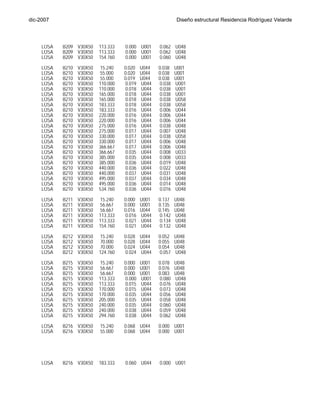 dic-2007                                                         Diseño estructural Residencia Rodríguez Velarde




     LOSA     B209 V30X50     113.333   0.000 U001      0.062 U048
     LOSA     B209 V30X50     113.333   0.000 U001      0.062 U048
     LOSA     B209 V30X50     154.760   0.000 U001      0.060 U048

     LOSA     B210   V30X50   15.240    0.020    U044   0.038    U001
     LOSA     B210   V30X50   55.000    0.020    U044   0.038    U001
     LOSA     B210   V30X50   55.000    0.019    U044   0.038    U001
     LOSA     B210   V30X50   110.000   0.019    U044   0.038    U001
     LOSA     B210   V30X50   110.000   0.018    U044   0.038    U001
     LOSA     B210   V30X50   165.000   0.018    U044   0.038    U001
     LOSA     B210   V30X50   165.000   0.018    U044   0.038    U058
     LOSA     B210   V30X50   183.333   0.018    U044   0.038    U058
     LOSA     B210   V30X50   183.333   0.016    U044   0.006    U044
     LOSA     B210   V30X50   220.000   0.016    U044   0.006    U044
     LOSA     B210   V30X50   220.000   0.016    U044   0.006    U044
     LOSA     B210   V30X50   275.000   0.016    U044   0.038    U048
     LOSA     B210   V30X50   275.000   0.017    U044   0.007    U048
     LOSA     B210   V30X50   330.000   0.017    U044   0.038    U058
     LOSA     B210   V30X50   330.000   0.017    U044   0.006    U048
     LOSA     B210   V30X50   366.667   0.017    U044   0.006    U048
     LOSA     B210   V30X50   366.667   0.035    U044   0.008    U033
     LOSA     B210   V30X50   385.000   0.035    U044   0.008    U033
     LOSA     B210   V30X50   385.000   0.036    U044   0.019    U048
     LOSA     B210   V30X50   440.000   0.036    U044   0.022    U048
     LOSA     B210   V30X50   440.000   0.037    U044   0.031    U048
     LOSA     B210   V30X50   495.000   0.037    U044   0.034    U048
     LOSA     B210   V30X50   495.000   0.036    U044   0.014    U048
     LOSA     B210   V30X50   534.760   0.036    U044   0.016    U048
     LOSA     B211   V30X50   15.240    0.000    U001   0.137    U048
     LOSA     B211   V30X50   56.667    0.000    U001   0.135    U048
     LOSA     B211   V30X50   56.667    0.016    U044   0.145    U048
     LOSA     B211   V30X50   113.333   0.016    U044   0.142    U048
     LOSA     B211   V30X50   113.333   0.021    U044   0.134    U048
     LOSA     B211   V30X50   154.760   0.021    U044   0.132    U048

     LOSA     B212   V30X50   15.240    0.028    U044   0.052    U048
     LOSA     B212   V30X50   70.000    0.028    U044   0.055    U048
     LOSA     B212   V30X50   70.000    0.024    U044   0.054    U048
     LOSA     B212   V30X50   124.760   0.024    U044   0.057    U048

     LOSA     B215   V30X50   15.240    0.000    U001   0.078    U048
     LOSA     B215   V30X50   56.667    0.000    U001   0.076    U048
     LOSA     B215   V30X50   56.667    0.000    U001   0.083    U048
     LOSA     B215   V30X50   113.333   0.000    U001   0.080    U048
     LOSA     B215   V30X50   113.333   0.015    U044   0.076    U048
     LOSA     B215   V30X50   170.000   0.015    U044   0.073    U048
     LOSA     B215   V30X50   170.000   0.035    U044   0.056    U048
     LOSA     B215   V30X50   205.000   0.035    U044   0.058    U048
     LOSA     B215   V30X50   240.000   0.035    U044   0.060    U048
     LOSA     B215   V30X50   240.000   0.038    U044   0.059    U048
     LOSA     B215   V30X50   294.760   0.038    U044   0.062    U048
     LOSA     B216   V30X50   15.240    0.068    U044   0.000    U001
     LOSA     B216   V30X50   55.000    0.068    U044   0.000    U001
     LOSA     B216   V30X50   55.000    0.067    U044   0.000    U001
     LOSA     B216   V30X50   110.000    0.067   U044    0.000   U001
     LOSA     B216   V30X50   110.000    0.064   U044    0.000   U001
     LOSA     B216   V30X50   165.000    0.064   U044    0.000   U001
     LOSA     B216   V30X50   165.000    0.060   U044    0.000   U001
     LOSA     B216   V30X50   183.333    0.060   U044    0.000   U001




Ing. Tania Croston
 