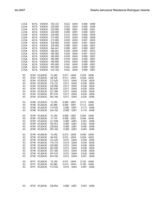 dic-2007                                                            Diseño estructural Residencia Rodríguez Velarde




     LOSA     B216    V30X50   183.333    0.022    U044    0.006    U048
     LOSA     B216    V30X50   220.000    0.022    U044    0.006    U048
     LOSA     B216    V30X50   220.000    0.000    U001    0.000    U001
     LOSA     B216    V30X50   250.000    0.000    U001    0.000    U001
     LOSA     B216    V30X50   250.000    0.033    U044    0.006    U058
     LOSA     B216    V30X50   275.000    0.033    U044    0.006    U058
     LOSA     B216    V30X50   275.000    0.020    U044    0.007    U054
     LOSA     B216    V30X50   330.000    0.020    U044    0.007    U054
     LOSA     B216    V30X50   330.000    0.000    U001    0.000    U001
     LOSA     B216    V30X50   366.667    0.000    U001    0.000    U001
     LOSA     B216    V30X50   366.667    0.036    U044    0.001    U033
     LOSA     B216    V30X50   385.000    0.036    U044    0.001    U033
     LOSA     B216    V30X50   385.000    0.039    U044    0.000    U001
     LOSA     B216    V30X50   440.000    0.039    U044    0.000    U001
     LOSA     B216    V30X50   440.000    0.042    U044    0.000    U001
     LOSA     B216    V30X50   495.000    0.042    U044    0.000    U001
     LOSA     B216    V30X50   495.000    0.042    U044    0.000    U001
     LOSA     B216    V30X50   534.760    0.042    U044    0.000    U001
      VS    B184     VS30X30   15.240    0.017    U044    0.039    U048
      VS    B184     VS30X30   68.930    0.017    U044    0.038    U058
      VS    B184     VS30X30   122.620   0.017    U044    0.038    U058
      VS    B184     VS30X30   176.310   0.017    U044    0.038    U058
      VS    B184     VS30X30   230.000   0.017    U044    0.038    U058
      VS    B184     VS30X30   283.690   0.017    U044    0.038    U058
      VS    B184     VS30X30   337.380   0.017    U044    0.038    U058
      VS    B184     VS30X30   391.070   0.017    U044    0.038    U058
      VS    B184     VS30X30   444.760   0.017    U044    0.039    U048
      VS    B188     VS30X30   15.240    0.000    U001    0.115    U048
      VS    B188     VS30X30   65.080    0.000    U001    0.112    U048
      VS    B188     VS30X30   114.920   0.000    U001    0.113    U048
      VS    B188     VS30X30   164.760   0.000    U001    0.116    U048
      VS    B189     VS30X30   15.240    0.000    U001    0.050    U048
      VS    B189     VS30X30   71.144    0.000    U001    0.046    U048
      VS    B189     VS30X30   127.048   0.000    U001    0.043    U048
      VS    B189     VS30X30   182.952   0.000    U001    0.042    U048
      VS    B189     VS30X30   238.856   0.000    U001    0.046    U048
      VS    B189     VS30X30   294.760   0.000    U001    0.049    U048

      VS    B190     VS30X30   15.240    0.015    U044    0.040    U048
      VS    B190     VS30X30   68.930    0.015    U044    0.038    U058
      VS    B190     VS30X30   122.620   0.015    U044    0.038    U058
      VS    B190     VS30X30   176.310   0.015    U044    0.038    U058
      VS    B190     VS30X30   230.000   0.015    U044    0.038    U058
      VS    B190     VS30X30   283.690   0.015    U044    0.038    U058
      VS    B190     VS30X30   337.380   0.015    U044    0.038    U058
      VS    B190     VS30X30   391.070   0.015    U044    0.038    U048
      VS    B190     VS30X30   444.760   0.015    U044    0.041    U048

      VS    B191     VS30X30   15.240    0.015    U044    0.103    U048
      VS    B191     VS30X30   65.080    0.015    U044    0.100    U048
      VS    B191     VS30X30   114.920   0.015    U044    0.097    U058
      VS    B191     VS30X30   164.760   0.015    U044    0.100    U048
      VS    B192     VS30X30   15.240    0.000    U001    0.049    U048
      VS    B192     VS30X30   71.144    0.000    U001    0.046    U048
      VS    B192     VS30X30   127.048    0.000   U001     0.043   U048
      VS    B192     VS30X30   182.952    0.000   U001     0.040   U048
      VS    B192     VS30X30   238.856    0.000   U001     0.043   U048




Ing. Tania Croston
 
