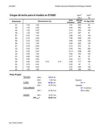dic-2007                                                  Diseño estructural Residencia Rodríguez Velarde




                                                                                               2              2
Cargas de techo para el modelo en ETABS                                                 kg/m           kg/m
                                                                                       128.5             35
                                                                            Area      CM (kg)
   Columnas                          Dimensiones (m)                                               CV (kg) LIVE
                                                                         tributaria    DDS
        A1             1.25      1.45                                       1.81         233             63
        A3             1.25      2.90                                       3.63         466            127
        A5             1.25      3.30                                       4.13         530            144
        A6             1.25      1.85                                       2.31         297             81
        B1             2.75      1.45                                       3.99         512            140
        B3             2.75      2.90                                       7.98        1025            279
        B5             2.75      3.30                                       9.08        1166            318
        B6             2.75      1.85                                       5.09         654            178
        C1             2.35      0.90                                       2.12         272             74
        C2             2.35      2.45                                       5.76         740            202
        C4             2.35      4.30                                      10.11        1298            354
        C6             3.05      1.85                                       5.64         725            197
        D1             0.85      0.90                                       0.77         98              27
        D2             0.85      2.85                                       2.42         311             85
        D4             0.85      4.30        0.70              2.75         5.58         717            195
        E4             0.70      0.45                                       0.32         40              11
        E5             1.55      2.30                                       3.57         458            125
        E6             1.55      1.85                                       2.87         368            100


Peso Propio
                     TECHO          Area        121.9 m2
                                    CM =            1.64 Ton                          Espesor
                     LOSA           Area        85.36 m2                                       0.1 m
                                    CM =        37.76 Ton                             Viguetas
                     COLUMNAS                                                                  0.1 m (ancho)
                                    CM =        21.62 Ton                                      0.2 m (alto)

                     VIGAS          CM =        19.76 Ton
                              CM total =        83.86 Ton




Ing. Tania Croston
 