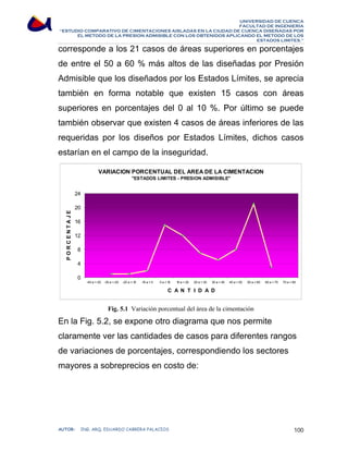 UNIVERSIDAD DE CUENCA 
FACULTAD DE INGENIERÍA 
“ESTUDIO COMPARATIVO DE CIMENTACIONES AISLADAS EN LA CIUDAD DE CUENCA DISEÑADAS POR 
EL METODO DE LA PRESION ADMISIBLE CON LOS OBTENIDOS APLICANDO EL METODO DE LOS 
ESTADOS LIMITES.” 
corresponde a los 21 casos de áreas superiores en porcentajes 
de entre el 50 a 60 % más altos de las diseñadas por Presión 
Admisible que los diseñados por los Estados Límites, se aprecia 
también en forma notable que existen 15 casos con áreas 
superiores en porcentajes del 0 al 10 %. Por último se puede 
también observar que existen 4 casos de áreas inferiores de las 
requeridas por los diseños por Estados Límites, dichos casos 
estarían en el campo de la inseguridad. 
VARIACION PORCENTUAL DEL AREA DE LA CIMENTACION 
ESTADOS LIMITES - PRESION ADMISIBLE 
24 
20 
16 
12 
8 
4 
0 
-40 a -30 -30 a -20 -20 a -10 -10 a  0 0 a  10 10 a  20 20 a  30 30 a  40 40 a  50 50 a  60 60 a  70 70 a  80 
C A N T I D A D 
P O R C E N T A J E 
Fig. 5.1 Variación porcentual del área de la cimentación 
En la Fig. 5.2, se expone otro diagrama que nos permite 
claramente ver las cantidades de casos para diferentes rangos 
de variaciones de porcentajes, correspondiendo los sectores 
mayores a sobreprecios en costo de: 
AUTOR: ING. ARQ. EDUARDO CABRERA PALACIOS 100 
 