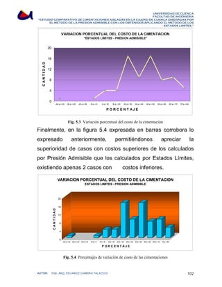 UNIVERSIDAD DE CUENCA 
FACULTAD DE INGENIERÍA 
“ESTUDIO COMPARATIVO DE CIMENTACIONES AISLADAS EN LA CIUDAD DE CUENCA DISEÑADAS POR 
EL METODO DE LA PRESION ADMISIBLE CON LOS OBTENIDOS APLICANDO EL METODO DE LOS 
ESTADOS LIMITES.” 
VARIACION PORCENTUAL DEL COSTO DE LA CIMENTACION 
ESTADOS LIMITES - PRESION ADMISIBLE 
20 
16 
12 
8 
4 
0 
-40 a -30 -30 a -20 -20 a -10 -10 a  0 0 a  10 10 a  20 20 a  30 30 a  40 40 a  50 50 a  60 60 a  70 70 a  80 
P O R C E N T A J E 
C A N T I D A D 
Fig. 5.3 Variación porcentual del costo de la cimentación 
Finalmente, en la figura 5.4 expresada en barras corrobora lo 
expresado anteriormente, permitiéndonos apreciar la 
superioridad de casos con costos superiores de los calculados 
por Presión Admisible que los calculados por Estados Límites, 
existiendo apenas 2 casos con costos inferiores. 
VARIACION PORCENTUAL DEL COSTO DE LA CIMENTACION 
20 
16 
12 
8 
4 
0 
C A N T I D A D 
ESTADOS LIMITES - PRESION ADMISIBLE 
-40 a -30 -30 a -20 -20 a -10 -10 a  0 0 a  10 10 a  20 20 a  30 30 a  40 40 a  50 50 a  60 60 a  70 70 a  80 
P O R C E N T A J E 
Fig. 5.4 Porcentajes de variación de costo de las cimentaciones 
AUTOR: ING. ARQ. EDUARDO CABRERA PALACIOS 102 
 