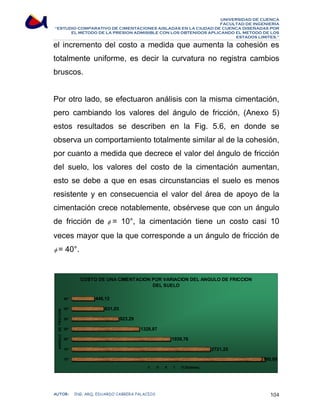 UNIVERSIDAD DE CUENCA 
FACULTAD DE INGENIERÍA 
“ESTUDIO COMPARATIVO DE CIMENTACIONES AISLADAS EN LA CIUDAD DE CUENCA DISEÑADAS POR 
EL METODO DE LA PRESION ADMISIBLE CON LOS OBTENIDOS APLICANDO EL METODO DE LOS 
ESTADOS LIMITES.” 
el incremento del costo a medida que aumenta la cohesión es 
totalmente uniforme, es decir la curvatura no registra cambios 
bruscos. 
Por otro lado, se efectuaron análisis con la misma cimentación, 
pero cambiando los valores del ángulo de fricción, (Anexo 5) 
estos resultados se describen en la Fig. 5.6, en donde se 
observa un comportamiento totalmente similar al de la cohesión, 
por cuanto a medida que decrece el valor del ángulo de fricción 
del suelo, los valores del costo de la cimentación aumentan, 
esto se debe a que en esas circunstancias el suelo es menos 
resistente y en consecuencia el valor del área de apoyo de la 
cimentación crece notablemente, obsérvese que con un ángulo 
de fricción de φ = 10°, la cimentación tiene un costo casi 10 
veces mayor que la que corresponde a un ángulo de fricción de 
φ = 40°. 
COSTO DE UNA CIMENTACION POR VARIACION DEL ANGULO DE FRICCION 
DEL SUELO 
3790,09 
2721,25 
1939,76 
1328,87 
923,29 
446,12 
631,03 
40° 
35° 
30° 
25° 
20° 
15° 
10° 
ANGULO DE FRICCION 
C O S T O (Dólares) 
AUTOR: ING. ARQ. EDUARDO CABRERA PALACIOS 104 
 
