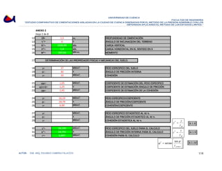 UNIVERSIDAD DE CUENCA 
FACULTAD DE INGENIERÍA 
“ESTUDIO COMPARATIVO DE CIMENTACIONES AISLADAS EN LA CIUDAD DE CUENCA DISEÑADAS POR EL METODO DE LA PRESION ADMISIBLE CON LOS 
OBTENIDOS APLICANDO EL METODO DE LOS ESTADOS LIMITES.” 
ANEXO 2 
Hoja 2 de 8 
12 Df= 1,5 m. 
13 ŋ°= 0 º 
14 N'*= 1039,99 kN. 
15 H'*= 1,4 kN. 
16 M'*= 107,03 kN-m. 
17 
DETERMINACIÓN DE LAS PROPIEDADES FISICAS Y MECANICAS DEL SUELO. 
18 γ= 17 kN/m³. 
19 φ= 30 º 
20 c= 10 kN/m². 
21 γgγ= 1,05 kN/m³. 
22 γgtanφ= 1,25 º 
23 γgc= 1,45 kN/m². 
24 γ= 16,19 kN/m³. 
25 φ= 24,79 º 
26 c= 6,90 kN/m². 
27 γ= kN/m³. 
28 φ= º 
29 c= kN/m². 
30 γ*= 16,190 kN/m³. 
31 φ*= 24,791 º 
32 c*= 6,897 kN/m². 
PROFUNDIDAD DE CIMENTACIÓN 
ÁNGULO DE INCLINACI[ON DEL TERRENO 
CARGA VERTICAL 
CARGA HORIZONTAL EN EL SENTIDO EN X 
MOMENTO 
PESO ESPECIFICO DEL SUELO 
ÁNGULO DE FRICCIÓN INTERNA 
COHESIÓN 
COEFICIENTE DE ESTIMACIÓN DEL PESO ESPECIFICO 
COEFICIENTE DE ESTIMACIÓN ÁNGULO DE FRICCIÓN 
COEFICIENTE DE ESTIMACIÓN DE LA COHESIÓN 
PESO ESPECIFICO/COEFICIENTE 
ÁNGULO DE FRICCIÓN/COEFICIENTE 
COHESIÓN/COEFICIENTE 
PESO ESPECIFICO ESTADISTICO AL 95 % 
ÁNGULO DE FRICCIÓN ESTADISTICO AL 95 % 
COHESIÓN ESTADISTICA AL 95 % 
PESO ESPECIFICO DEL SUELO PARA EL CALCULO 
ÁNGULO DE FRICCIÓN INTERNA PARA EL CALCULO 
COHESIÓN PARA EL CALCULO 
γ 
gr γ 
γ * = 
c c 
γ 
gc 
* = 
⎤ 
⎥ ⎥⎦ 
⎡ 
* arctan tan 
⎢ ⎢⎣ 
= 
ϕ 
ϕ γ 
ϕ 
tan 
g 
[4.1.8] 
[4.1.9] 
[4.1.10] 
AUTOR: ING. ARQ. EDUARDO CABRERA PALACIOS 119 
 