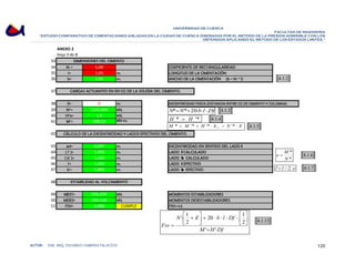 UNIVERSIDAD DE CUENCA 
FACULTAD DE INGENIERÍA 
“ESTUDIO COMPARATIVO DE CIMENTACIONES AISLADAS EN LA CIUDAD DE CUENCA DISEÑADAS POR EL METODO DE LA PRESION ADMISIBLE CON LOS 
OBTENIDOS APLICANDO EL METODO DE LOS ESTADOS LIMITES.” 
ANEXO 2 
Hoja 3 de 8 
33 
34 Kr = 1,00 
35 l= 1,65 m. 
36 b= 1,65 m. 
37 
COEFICIENTE DE RECTANGULARIDAD 
LONGITUD DE LA CIMENTACIÓN 
ANCHO DE LA CIMENTACIÓN (b = Kr * l) 
DIMENSIONES DEL CIMENTO. 
CARGAS ACTUANTES EN EN CG DE LA SOLERA DEL CIMIENTO. 
[4.1.2] 
38 E= 0 m. EXCENTRICIDAD FISICA (DISTANCIA ENTRE CG DE CIMIENTO Y COLUMNA) 
39 N*= 1121,665 kN. 
40 H*x= 1,4 kN. 
41 M*= 109,13 kN-m. 
42 
N*=N'*+20⋅b⋅l ⋅.Df [4.1.3] 
[4.1.4] 
H * = H '* 
M M H h N E f * = '* + '* ⋅ − '* ⋅ 
CÁLCULO DE LA EXCENTRICIDAD Y LADOS EFECTIVOS DEL CIMIENTO. 
43 exl= 0,097 m. 
44 ( l' )= 1,455 m. 
45 ( b' )= 1,650 m. 
46 l'= 1,650 m. 
47 b'= 1,455 m. 
48 
ESTABILIDAD AL VOLCAMIENTO 
49 MEST= 925,374 kN. 
50 MDES= 109,130 kN. 
51 FSV= 8,480 CUMPLE 
EXCENTRICIDAD EN SENTIDO DEL LADO l 
LADO l CALCULADO 
LADO b CALCULADO 
LADO l EFECTIVO 
LADO b EFECTIVO 
MOMENTOS ESTABILIZADORES 
MOMENTOS DESESTABILIZADORES 
FSV=1.5 
e = M 
* 
N 
* 
l'= l − 2 ⋅ e 
⎤ 
20 1 
+ ⋅ ⋅ ⋅ ⋅ ⎡ ⎥⎦ 
' 1 
⋅⎡ + 
N E b l Df 
M H Df 
Fsv 
' ' 
+ ⋅ 
⎤ 
⎥⎦ 
⎢⎣ 
⎢⎣ 
= 
2 
2 
[4.1.5] 
[4.1.6] 
[4.1.13] 
[4.1.7] 
AUTOR: ING. ARQ. EDUARDO CABRERA PALACIOS 120 
 