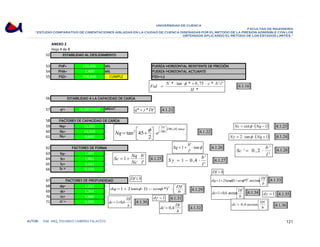UNIVERSIDAD DE CUENCA 
FACULTAD DE INGENIERÍA 
“ESTUDIO COMPARATIVO DE CIMENTACIONES AISLADAS EN LA CIUDAD DE CUENCA DISEÑADAS POR EL METODO DE LA PRESION ADMISIBLE CON LOS 
OBTENIDOS APLICANDO EL METODO DE LOS ESTADOS LIMITES.” 
ANEXO 2 
Hoja 4 de 8 
52 
ESTABILIDAD AL DESLIZAMIENTO 
53 FHF= 530,496 kN. 
54 FHA= 1,400 kN. 
55 FSD= 378,926 CUMPLE 
56 
ESTABILIDAD A LA CAPACIDAD DE CARGA 
57 q*= 24,28571429 kN/m². 
58 
59 Nq= 10,385 
60 Nc= 20,318 
61 Nγ= 0,630 
FACTORES DE CAPACIDAD DE CARGA 
62 
63 Sq= 1,407 
64 Sc= 1,451 
65 Sγ= 0,647 
66 Sc= 0,176 
FACTORES DE FORMA 
67 
68 dq= 1,283 
69 dc= 1,364 
70 dγ= 1,000 
71 dc´= 0,295 
FUERZA HORIZONTAL RESISTENTE DE FRICCIÓN 
FUERZA HORIZONTAL ACTUANTE 
FACTORES DE PROFUNDIDAD 
FSD=1.2 
Fsd N c b l ⋅ + ⋅ ⋅ ⋅ 
* tan * 0,75 * ' ' 
* 
H 
= 
φ 
q* =γ *Df 
[4.1.21] 
π φ + ⎟⎠ 
( ) 
β ϕ 
. 
Nq = ⎡ + e 
2 
2 
tan 45 
⎞ 
. 90 . tan 
2 
180 
⎛ 
⋅ ⎥⎦ 
⎜⎝ 
⎤ 
⎢⎣ 
[4.1.16] 
Nc = cotφ ⋅ (Nq −1) 
Nγ = 2 ⋅ tanφ ⋅ (Nq +1) 
b 
Sc = + Nq ⋅ 
1 ' 
' 
l 
Nc 
Sq b 
=1+ ' ⋅ 
[4.1.22] 
tanφ 
' 
l 
Sγ = − ⋅ b 
[4.1.25] [4.1.27] 
1 0,4 ' 
' 
l 
Df ≤ b 
⎤ 
dq = 1 + 2tanφ ⋅ 1 − senφ * 2 ⋅ ⎡ 
Df 
( ) ⎥⎦ 
dγ =1 
[4.1.26] [4.1.28] 
Sc = ⋅ b 
' 0 ,2 ' 
' 
l 
Df 
b 
dc = 1+0,4⋅ 
⎢⎣ 
b 
⎞ 
dq = 1 + 2tanφ.1 − sen φ 2.Df * arctan 
⋅⎛ 
( ) ⎟⎠ 
⎤ 
Df  b 
⎜⎝ 
b 
[4.1.33] 
[4.1.34] [4.1.35] 
dc 1 0,4 arctan dγ =1 
⎥⎦ 
= + ⋅ ⎡ 
⎢⎣ 
Df 
b 
⎤ 
= ⎡ 
Df 
[4.1.29] 
[4.1.31] 
Df dc 4 , 0 ´= ⎥⎦ 
b 
⎢⎣ 
b 
dc´ 0,4.arctan 
[4.1.23] 
[4.1.24] 
[4.1.30] 
[4.1.32] 
[4.1.36] 
AUTOR: ING. ARQ. EDUARDO CABRERA PALACIOS 121 
 