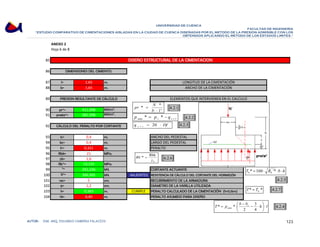 UNIVERSIDAD DE CUENCA 
FACULTAD DE INGENIERÍA 
“ESTUDIO COMPARATIVO DE CIMENTACIONES AISLADAS EN LA CIUDAD DE CUENCA DISEÑADAS POR EL METODO DE LA PRESION ADMISIBLE CON LOS 
OBTENIDOS APLICANDO EL METODO DE LOS ESTADOS LIMITES.” 
ANEXO 2 
Hoja 6 de 8 
85 
86 
DIMENSIONES DEL CIMIENTO. 
87 l= 1,65 m. 
88 b= 1,65 m. 
89 
DISEÑO ESTRUCTURAL DE LA CIMENTACION 
PRESION RESULTANTE DE CÁLCULO ELEMENTOS QUE INTERVIENEN EN EL CALCULO 
90 pr*= 411,998 kN/m². 
91 pneta*= 381,998 kN/m². 
92 
CÁLCULO DEL PERALTO POR CORTANTE 
pr N 
* = 
* 
[4.2.1] 
neta r c r p p q + * = * − 
q Df c r = ⋅ + 20 
93 lc= 0,4 m. 
94 bc= 0,4 m. 
95 h'= 0,321 m. 
96 Rbk= 21 MPa. 
97 γb= 1,6 
98 Rb'*= 13,125 MPa. 
99 *= 242,246 kN. 
100 b*= 306,905 kN. ‐64,659752 
101 rec= 5 cm. 
102 φ= 1,2 cm. 
103 h= 0,383 m. CUMPLE 
104 ht= 0,40 m. 
LONGITUD DE LA CIMENTACIÓN 
ANCHO DE LA CIMENTACIÓN 
' 
b ⋅ 
l 
[4.2.2] 
[4.2.3] 
ANCHO DEL PEDESTAL 
LARGO DEL PEDESTAL 
PERALTO 
´* Rbk 
γ 
b 
[4.2.6] 
CORTANTE ACTUANTE 
RESISTENCIA DE CÁLCULO DEL CORTANTE DEL HORMIGÓN 
RECUBRIMIENTO DE LA ARMADURA 
DIAMETRO DE LA VARILLA UTILIZADA 
PERALTO CALCULADO DE LA CIMENTACIÓN (h0,15m) 
PERALTO ASUMIDO PARA DISEÑO 
Rb = 
T R b h b b * = 160 ⋅ ´* ⋅ ⋅ 
* * b T = T 
⎞ 
h l 
b − 
b 
3 
⎛ − ⋅ 
T * = p * 
⋅ 
c 
neta ⋅ ⎟⎠ 
⎜⎝ 
4 
2 
[4.2.5] 
[4.2.7] 
[4.2.4] 
AUTOR: ING. ARQ. EDUARDO CABRERA PALACIOS 123 
 