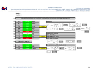 UNIVERSIDAD DE CUENCA 
FACULTAD DE INGENIERÍA 
“ESTUDIO COMPARATIVO DE CIMENTACIONES AISLADAS EN LA CIUDAD DE CUENCA DISEÑADAS POR EL METODO DE LA PRESION ADMISIBLE CON LOS 
OBTENIDOS APLICANDO EL METODO DE LOS ESTADOS LIMITES.” 
ANEXO 2 
Hoja 8 de 8 
127 
CÁLCULO DEL REFUERZO DE ACERO POR FLEXIÓN EN EL SENTIDO PERPENDICULAR AL MOMENTO 
128 Mb*= 123,105 kN-m. 
129 Rb'*= 13125 kN/m². 
130 μ2= 0,055 
131 ω2= 0,057 0.04 CUMPLE 
132 Rak= 420 MPa. 
133 Ra*= 350 MPa. 
134 A2= 11,282 cm². 
135 φ= 14 mm. 
136 av2= 1,539 cm². 
137 e= 23 cm. CUMPLE 
138 Areal= 11,043 cm². 
139 
CHEQUEO AL ANCLAJE 
140 al= 62,500 cm. 
141 tdl*= 2,046 MPa. 
142 ld= 52,436  al. cm. CUMPLE 
MOMENTO 
2 
⎛ b − 
M p bc ⎞ 
1 
l 
* * 
neta ⋅ ⋅ ⎟⎠ 
⎜⎝ 
= 
2 
2 2 ω = 1− 1− 2 ⋅μ 
DIAMETRO DE VARILLA 
AREA DE VARILLA 
ESPACIAMIENTO  30 cm 
AREA REAL COLOCADA 
2 
[4.2.23] [4.2.24] 
A = ω ⋅ l ⋅ h Rb 
e l av 
100 ⋅ ⋅ 
2 
[4.2.18] 
[4.2.26] 
= 30 . áx e e cm m  = 
2 
A 
LONGITUD DEL ALERÓN DEL CIMIENTO 
M 
* 
⋅ ⋅ 
μ = 
2 Rb ´* 
b h 
2 Ra Rak 
a 
γ 
* = 
´* 
* 
2 Ra 
ld R A . 
[4.2.22] 
[4.2.27] calc 
[4.2.28] 
A 
real 
a 
φ 
= ⋅ ⋅ 
τ 
dl 
* 
* 
4 
3 2 
⋅ R 
0,43 * 
1,6 
* 
bk 
τ dl 
= 
ld  al 
[4.2.25] 
[4.2.29] 
[4.2.20] 
AUTOR: ING. ARQ. EDUARDO CABRERA PALACIOS 125 
 