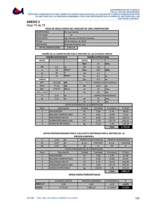 UNIVERSIDAD DE CUENCA 
FACULTAD DE INGENIERÍA 
“ESTUDIO COMPARATIVO DE CIMENTACIONES AISLADAS EN LA CIUDAD DE CUENCA DISEÑADAS POR 
EL METODO DE LA PRESION ADMISIBLE CON LOS OBTENIDOS APLICANDO EL METODO DE LOS 
ESTADOS LIMITES.” 
ANEXO 3 
Hoja 70 de 75 
HOJA DE RESULTADOS DEL ANALISIS DE UNA CIMENTACION 
PROPIETARIO: Dr. Luis Cuesta 
Nº DE PISOS: 
10 
CALCULISTA: Ing. Homero Vintimilla Cordova 
FECHA: 23 de Febrero de 2010 
UBICACIÓN: Avenida Ordoñez Lazo 
Z‐HV‐14 
Nº DE CIMENTACIÓN: 
DISEÑO DE LA CIMENTACIÓN POR EL METODO DE LOS ESTADOS LIMITES 
DISEÑO GEOTECNICO DISEÑO ESTRUCTURAL 
DATOS DATOS 
Rbk= 21 MPa. 
Df= 1,5 m. γb= 1,6 
γ= 19 kN/m³. Rak= 420 MPa. 
φ= 28 º γa= 1,2 
c= 10 kN/m². lc= 0,5 m. 
CARGAS bc= 0,5 m. 
N'*= 1511,08 kN. RESULTADOS 
H'*x= 77,52 kN. ht= 0,50 m. 
M'*= 179,07 kN-m. φ= 16 mm. 
RESULTADOS e= 25 cm. 
HIERROS LONGITUDINALES 
l= 2,25 m. 
b= 2,25 m. φ= 16 mm. 
HIERROS TRANSVERSALES 
e= 25 cm. 
COSTO ESTIMADO DE LA CIMENTACION 
Descripción 
Item Unidad Cantidad P.Unitario P.Total 
1 m³. 7,59 3,76 28,55 
2 m³. 4,81 14,80 71,23 
3 m². 6,50 24,33 158,15 
4 m³. 2,78 127,73 355,25 
5 kg. 71,01 1,96 139,18 
Total $ 752,35 
EXCAVACIÓN 
RELLENO COMPACTADO 
ENCOFRADO RECTO 
HORMIGÓN SIMPLE 300 
ACERO DE REFUERZO 
DATOS PROPORCIONADOS POR EL CALCULISTA OBTENIDOS POR EL METODO DE LA 
PRESION ADMISIBLE 
l= 2,20 m. 
HIERROS LONGITUDINALES 
HIERROS TRANSVERSALES 
b= 2,20 m. φ mm. CANTIDAD φ mm. CANTIDAD 
ht= 0,55 m. 20 12 20 12 
COSTO ESTIMADO DE LA CIMENTACION 
Descripción 
Item Unidad Cantidad P.Unitario P.Total 
1 m³. 7,26 3,76 27,30 
2 m³. 4,36 14,80 64,54 
3 m². 6,74 24,33 163,98 
4 m³. 2,90 127,73 370,35 
5 kg. 130,20 1,96 255,20 
Total $ 881,37 
DIFERENCIA % 
EXCAVACIÓN 
RELLENO COMPACTADO 
ENCOFRADO RECTO 
HORMIGÓN SIMPLE 300 
ACERO DE REFUERZO 
RESULTADOS PORCENTUALES 
ESTADOS LIMITES PRESION ADMISIBLE 
AREA m². 5,06 
‐0,22 ‐4,40% 
COSTO $ 129,02 17,15% 
$ 752,35 
4,84 
$ 881,37 
AUTOR: ING. ARQ. EDUARDO CABRERA PALACIOS 195 
 