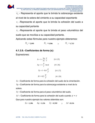 UNIVERSIDAD DE CUENCA 
FACULTAD DE INGENIERÍA 
“ESTUDIO COMPARATIVO DE CIMENTACIONES AISLADAS EN LA CIUDAD DE CUENCA DISEÑADAS POR 
EL METODO DE LA PRESION ADMISIBLE CON LOS OBTENIDOS APLICANDO EL METODO DE LOS 
ESTADOS LIMITES.” 
= q N Representa el aporte que le brinda la sobrecarga existente 
al nivel de la solera del cimiento a su capacidad soportante 
= c N Represente el aporte que le brinda la cohesión del suelo a 
su capacidad portante 
= γ N Represente el aporte que le brinda el peso volumétrico del 
suelo que se moviliza a su capacidad portante. 
Aplicando estas fórmulas para nuestro ejemplo obtenemos: 
= q N 2,995 = c N 9,306 y = γ N 1,713 
4.1.3.9.- Coeficientes de forma (s): 
Expresiones: 
Sc = + Nq ⋅ b 
[4.1.25] 
1 ' 
' 
l 
Nc 
Sq = 1+ b ' ⋅ 
[4.1.26] 
tanφ 
' 
l 
Sγ = 1 − 0,4 ⋅ b ' 
[4.1.27] 
' 
l 
Sc ' = 0,2 ⋅ b ' 
[4.1.28] 
' 
l 
Sc =Coeficiente de forma para la cohesión del suelo de la cimentación. 
Sq = Coeficiente de forma para la sobrecarga existente a nivel de la 
solera. 
Sγ =Coeficiente de forma para el peso volumétrico del suelo. 
Sc'= Coeficiente de forma para la cohesión del suelo cuando φ = 0o 
Que para nuestro ejemplo los valores obtenidos son: 
Sc = 1,186 Sq = 1,126 Sγ =0,769 y Sc'=0,116 
AUTOR: ING. ARQ. EDUARDO CABRERA PALACIOS 70 
 