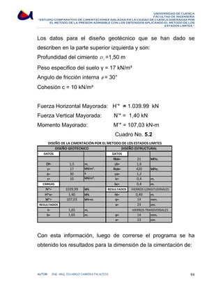 UNIVERSIDAD DE CUENCA 
FACULTAD DE INGENIERÍA 
“ESTUDIO COMPARATIVO DE CIMENTACIONES AISLADAS EN LA CIUDAD DE CUENCA DISEÑADAS POR 
EL METODO DE LA PRESION ADMISIBLE CON LOS OBTENIDOS APLICANDO EL METODO DE LOS 
ESTADOS LIMITES.” 
Los datos para el diseño geotécnico que se han dado se 
describen en la parte superior izquierda y son: 
Profundidad del cimiento f D =1,50 m 
Peso especifico del suelo γ = 17 kN/m³ 
Angulo de fricción interna φ = 30° 
Cohesión c = 10 kN/m² 
Fuerza Horizontal Mayorada: H’* = 1.039.99 kN 
Fuerza Vertical Mayorada: N’* = 1,40 kN 
Momento Mayorado: M’* = 107,03 kN-m 
Cuadro No. 5.2 
DISEÑO DE LA CIMENTACIÓN POR EL METODO DE LOS ESTADOS LIMITES 
DISEÑO GEOTECNICO DISEÑO ESTRUCTURAL 
DATOS DATOS 
Rbk= 21 MPa. 
Df= 1,5 m. γb= 1,6 
γ= 17 kN/m³. Rak= 420 MPa. 
φ= 30 º γa= 1,2 
c= 10 kN/m². lc= 0,4 m. 
CARGAS bc= 0,4 m. 
N'*= 1039,99 kN. RESULTADOS 
H'*x= 1,40 kN. ht= 0,40 m. 
M'*= 107,03 kN-m. φ= 14 mm. 
RESULTADOS e= 23 cm. 
HIERROS LONGITUDINALES 
l= 1,65 m. 
b= 1,65 m. φ= 14 mm. 
HIERROS TRANSVERSALES 
e= 23 cm. 
Con esta información, luego de correrse el programa se ha 
obtenido los resultados para la dimensión de la cimentación de: 
AUTOR: ING. ARQ. EDUARDO CABRERA PALACIOS 94 
 