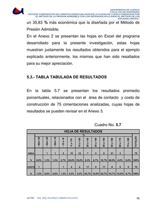 UNIVERSIDAD DE CUENCA 
FACULTAD DE INGENIERÍA 
“ESTUDIO COMPARATIVO DE CIMENTACIONES AISLADAS EN LA CIUDAD DE CUENCA DISEÑADAS POR 
EL METODO DE LA PRESION ADMISIBLE CON LOS OBTENIDOS APLICANDO EL METODO DE LOS 
ESTADOS LIMITES.” 
un 35,83 % más económica que la diseñada por el Método de 
Presión Admisible. 
En el Anexo 2 se presentan las hojas en Excel del programa 
desarrollado para la presente investigación, estas hojas 
muestran justamente los resultados obtenidos para el ejemplo 
explicado anteriormente, los mismos que han sido resaltados 
para su mejor apreciación. 
5.3.- TABLA TABULADA DE RESULTADOS 
En la tabla 5.7 se presentan los resultados promedio 
porcentuales, relacionados con el área de contacto y costo de 
construcción de 75 cimentaciones analizadas, cuyas hojas de 
resultados se pueden revisar en el Anexo 3. 
Cuadro No. 5.7 
- 40a-30 
- 30a-20 
- 20a-10 
HOJA DE RESULTADOS 
- 10 a 0 
0 a 10 
10 a 20 
20 a 30 
30 a 40 
40 a 50 
50 a 60 
60 a 70 
70 a 80 
% 
TOTALES 
AREA 1 1 2 15 12 7 5 8 21 3 75 
% 0,0% 1,3% 1,3% 2,7% 20,0% 16,0% 9,3% 6,7% 10,7% 28,0% 4,0% 0,0% 100% 
COSTO 1 1 4 4 17 9 17 8 9 5 75 
% 1,3% 0,0% 0,0% 1,3% 5,3% 5,3% 22,7% 12,0% 22,7% 10,7% 12,0% 6,7% 100% 
AUTOR: ING. ARQ. EDUARDO CABRERA PALACIOS 98 
 