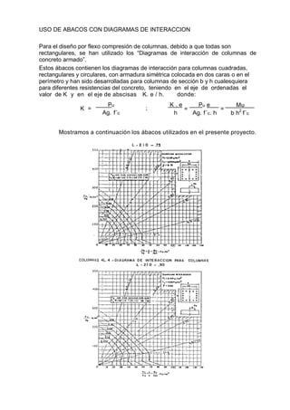 USO DE ABACOS CON DIAGRAMAS DE INTERACCION
Para el diseño por flexo compresión de columnas, debido a que todas son
rectangulares, se han utilizado los “Diagramas de interacción de columnas de
concreto armado”.
Estos ábacos contienen los diagramas de interacción para columnas cuadradas,
rectangulares y circulares, con armadura simétrica colocada en dos caras o en el
perímetro y han sido desarrolladas para columnas de sección b y h cualesquiera
para diferentes resistencias del concreto, teniendo en el eje de ordenadas el
valor de K y en el eje de abscisas K. e / h. donde:
Pu
K =
Ag. f´c
K . e
;
h
=
Pu e
Ag. f´c. h
Mu
=
b h2
f´c
Mostramos a continuación los ábacos utilizados en el presente proyecto.
 