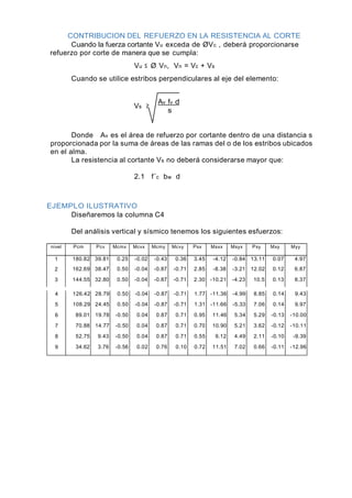 CONTRIBUCION DEL REFUERZO EN LA RESISTENCIA AL CORTE
Cuando la fuerza cortante Vu exceda de ØVc , deberá proporcionarse
refuerzo por corte de manera que se cumpla:
Vu ≤ Ø Vn, Vn = Vc + Vs
Cuando se utilice estribos perpendiculares al eje del elemento:
Vs ≥
Av fv d
s
Donde Av es el área de refuerzo por cortante dentro de una distancia s
proporcionada por la suma de áreas de las ramas del o de los estribos ubicados
en el alma.
La resistencia al cortante Vs no deberá considerarse mayor que:
2.1 f´c bw d
EJEMPLO ILUSTRATIVO
Diseñaremos la columna C4
Del análisis vertical y sísmico tenemos los siguientes esfuerzos:
nivel Pcm Pcv Mcmx Mcvx Mcmy Mcvy Psx Msxx Msyx Psy Mxy Myy
1
2
3
180.82
162.69
144.55
39.81
38.47
32.80
0.25
0.50
0.50
-0.02
-0.04
-0.04
-0.43
-0.87
-0.87
0.36
-0.71
-0.71
3.45
2.85
2.30
-4.12
-8.38
-10.21
-0.84
-3.21
-4.23
13.11
12.02
10.5
0.07
0.12
0.13
4.97
6.87
8.37
4 126.42 28.79 0.50 -0.04 -0.87 -0.71 1.77 -11.36 -4.99 8.85 0.14 9.43
5 108.29 24.45 0.50 -0.04 -0.87 -0.71 1.31 -11.66 -5.33 7.06 0.14 9.97
6 89.01 19.78 -0.50 0.04 0.87 0.71 0.95 11.46 5.34 5.29 -0.13 -10.00
7 70.88 14.77 -0.50 0.04 0.87 0.71 0.70 10.90 5.21 3.62 -0.12 -10.11
8 52.75 9.43 -0.50 0.04 0.87 0.71 0.55 9.12 4.49 2.11 -0.10 -9.39
9 34.62 3.76 -0.56 0.02 0.76 0.10 0.72 11.51 7.02 0.66 -0.11 -12.96
 