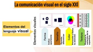 La comunicación visual en el siglo XXI
Elementos del
lenguaje visual
 