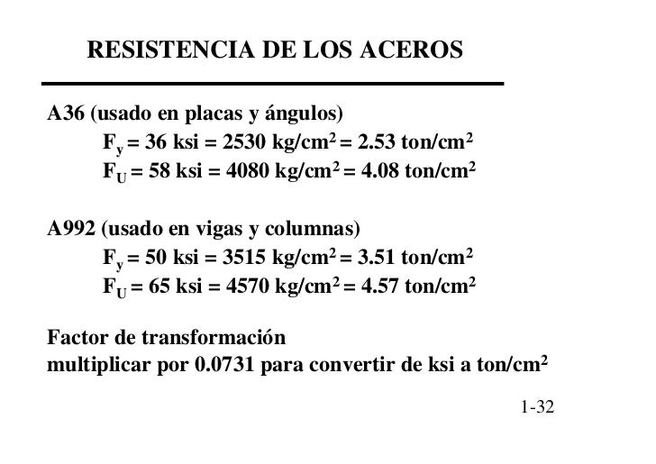 Diseño de conexiones