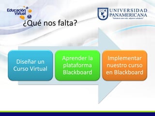 Inaes Virtual Diseño de cursos para ambientes Virtuales | PPT
