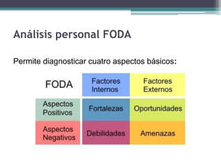 Análisis personal FODA 
Permite diagnosticar cuatro aspectos básicos: 
 