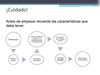 ¡Cuidado! 
Antes de empezar recuerde las características que debe tener: 
Profesional 
Prolijo o limpio 
Con datos relevantes 
Que no induzca a error o a malinterpretar la información 
No mentir, por ningun motivo 
Lenguaje simple 
Muy buena presentación  