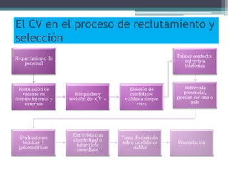 El CV en el proceso de reclutamiento y selección 
Requerimiento de personal 
Postulación de vacante en fuentes internas y externas 
Búsquedas y revisión de CV´s 
Elección de candidatos viables a simple vista 
Primer contacto: entrevista telefónica 
Entrevista presencial, pueden ser una o más 
Evaluaciones técnicas y psicométricas 
Entrevista con cliente final o futuro jefe inmediato 
Toma de decisión sobre candidatos viables 
Contratación  