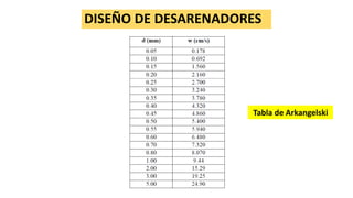 DISEÑO DE DESARENADORES
Tabla de Arkangelski
 