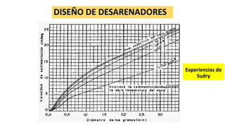 DISEÑO DE DESARENADORES
Experiencias de
Sudry
 