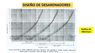 DISEÑO DE DESARENADORES
Gráfica de
Albertson
 
