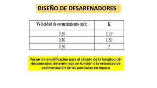 DISEÑO DE DESARENADORES
Factor de amplificación para el cálculo de la longitud del
desarenador, determinada en función a la velocidad de
sedimentación de las partículas en reposo
 