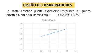 DISEÑO DE DESARENADORES
La tabla anterior puede expresarse mediante el gráfico
mostrado, donde se aprecia que: K = 2.5*V + 0.75
 