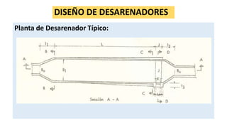 DISEÑO DE DESARENADORES
Planta de Desarenador Típico:
 