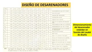 DISEÑO DE DESARENADORES
Dimensionamiento
del desarenador
estándar en
función del caudal
de diseño
 