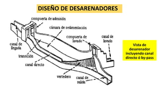 DISEÑO DE DESARENADORES
Vista de
desarenador
incluyendo canal
directo ó by-pass
 