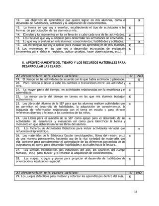 14. El orden y los momentos en los se llevarán a cabo cada una de las actividades. x 
15. Los recursos que voy a emplear para desarrollar las actividades de enseñanza. x 
16. Lo que voy a evaluar en mis alumnos: conocimientos, habilidades y actitudes. X 
17. Las estrategias que voy a aplicar para evaluar los aprendizajes de mis alumnos. X 
18. Los momentos en los que voy a desarrollar estrategias de evaluación 
(momentos para elaborar registros, aplicar pruebas, hacer observaciones, etc.). 
13 
12. Los objetivos de aprendizaje que quiero lograr en mis alumnos, como el 
desarrollo de habilidades, actitudes y la adquisición de conocimientos. 
13. La forma en que voy a enseñar, estableciendo el tipo de actividades y las 
formas de participación de los alumnos y mía. 
II. APROVECHAMIENTO DEL TIEMPO Y LOS RECURSOS MATERIALES PARA 
DESARROLLAR LAS CLASES 
X 
X 
X 
Al desarrollar mis clases utilizo: SI NO 
19. El tiempo en las actividades de acuerdo con lo que había estimado o planeado. X 
20. Poco tiempo al llevar a cabo los cambios o transiciones entre una actividad y 
x 
otra. 
21. La mayor parte del tiempo, en actividades relacionadas con la enseñanza y el 
aprendizaje. 
x 
22. La mayor parte del tiempo en tareas en las que mis alumnos trabajan 
activamente. 
X 
23. Los Libros del Alumno de la SEP para que los alumnos realicen actividades que 
les permitan el desarrollo de habilidades, la adquisición de conocimientos, la 
búsqueda de información relacionada con el tema en estudio y para ofrecer 
referentes diversos o lejanos a los contextos de los niños. 
x 
24. Los Libros para el Maestro de la SEP como apoyo para el desarrollo de las 
actividades de enseñanza y evaluación así como para identificar la forma y 
momento en que deberán usarse los libros del alumno. 
x 
25. Los Ficheros de Actividades Didácticas para incluir actividades variadas que 
refuercen el aprendizaje. 
x 
26. Los materiales de la Biblioteca Escolar (enciclopedias, libros del rincón, etc.) 
de una manera permanente, haciendo uso de la rica variedad de materiales que 
ella contiene para complementar el aprendizaje de los diferentes contenidos de las 
asignaturas así como para desarrollar habilidades y actitudes hacia la lectura. 
x 
27. Las láminas informativas (las estaciones del año, los aparatos del cuerpo 
humano, etc.) para buscar y/o reforzar la adquisición de conocimientos. 
x 
28. Los mapas, croquis y planos para propiciar el desarrollo de habilidades de 
orientación y localización espacial. 
x 
Al desarrollar mis clases utilizo: SI NO 
29. Los juegos didácticos para motivar y reforzar los aprendizajes dentro del aula. X 
 