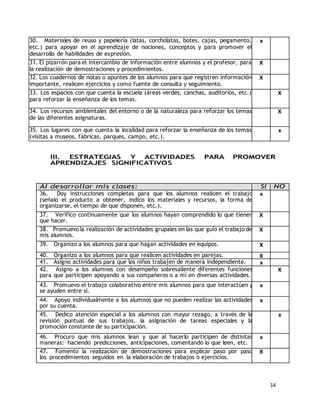 14 
30. Materiales de reuso y papelería (latas, corcholatas, botes, cajas, pegamento, 
etc.) para apoyar en el aprendizaje de nociones, conceptos y para promover el 
desarrollo de habilidades de expresión. 
x 
31. El pizarrón para el intercambio de información entre alumnos y el profesor, para 
la realización de demostraciones y procedimientos. 
X 
32. Los cuadernos de notas o apuntes de los alumnos para que registren información 
importante, realicen ejercicios y como fuente de consulta y seguimiento. 
X 
33. Los espacios con que cuenta la escuela (áreas verdes, canchas, auditorios, etc.) 
para reforzar la enseñanza de los temas. 
X 
34. Los recursos ambientales del entorno o de la naturaleza para reforzar los temas 
de las diferentes asignaturas. 
X 
35. Los lugares con que cuenta la localidad para reforzar la enseñanza de los temas 
(visitas a museos, fábricas, parques, campo, etc.). 
x 
III. ESTRATEGIAS Y ACTIVIDADES PARA PROMOVER 
APRENDIZAJES SIGNIFICATIVOS 
Al desarrollar mis clases: SI NO 
36. Doy instrucciones completas para que los alumnos realicen el trabajo 
x 
(señalo el producto a obtener, indico los materiales y recursos, la forma de 
organizarse, el tiempo de que disponen, etc.). 
37. Verifico continuamente que los alumnos hayan comprendido lo que tienen 
que hacer. 
X 
38. Promuevo la realización de actividades grupales en las que guío el trabajo de 
mis alumnos. 
X 
39. Organizo a los alumnos para que hagan actividades en equipos. X 
40. Organizo a los alumnos para que realicen actividades en parejas. X 
41. Asigno actividades para que los niños trabajen de manera independiente. x 
42. Asigno a los alumnos con desempeño sobresaliente diferentes funciones 
para que participen apoyando a sus compañeros o a mí en diversas actividades. 
X 
43. Promuevo el trabajo colaborativo entre mis alumnos para que interactúen y 
se ayuden entre sí. 
x 
44. Apoyo individualmente a los alumnos que no pueden realizar las actividades 
por su cuenta. 
x 
45. Dedico atención especial a los alumnos con mayor rezago, a través de la 
revisión puntual de sus trabajos, la asignación de tareas especiales y la 
promoción constante de su participación. 
x 
46. Procuro que mis alumnos lean y que al hacerlo participen de distintas 
maneras: haciendo predicciones, anticipaciones, comentando lo que leen, etc. 
x 
47. Fomento la realización de demostraciones para explicar paso por paso 
los procedimientos seguidos en la elaboración de trabajos o ejercicios. 
X 
 
