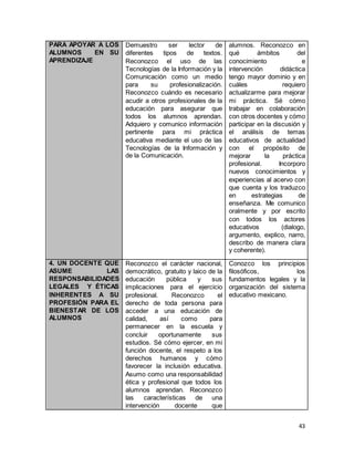 43 
PARA APOYAR A LOS 
ALUMNOS EN SU 
APRENDIZAJE 
Demuestro ser lector de 
diferentes tipos de textos. 
Reconozco el uso de las 
Tecnologías de la Información y la 
Comunicación como un medio 
para su profesionalización. 
Reconozco cuándo es necesario 
acudir a otros profesionales de la 
educación para asegurar que 
todos los alumnos aprendan. 
Adquiero y comunico información 
pertinente para mi práctica 
educativa mediante el uso de las 
Tecnologías de la Información y 
de la Comunicación. 
alumnos. Reconozco en 
qué ámbitos del 
conocimiento e 
intervención didáctica 
tengo mayor dominio y en 
cuáles requiero 
actualizarme para mejorar 
mi práctica. Sé cómo 
trabajar en colaboración 
con otros docentes y cómo 
participar en la discusión y 
el análisis de temas 
educativos de actualidad 
con el propósito de 
mejorar la práctica 
profesional. Incorporo 
nuevos conocimientos y 
experiencias al acervo con 
que cuenta y los traduzco 
en estrategias de 
enseñanza. Me comunico 
oralmente y por escrito 
con todos los actores 
educativos (dialogo, 
argumento, explico, narro, 
describo de manera clara 
y coherente). 
4. UN DOCENTE QUE 
ASUME LAS 
RESPONSABILIDADES 
LEGALES Y ÉTICAS 
INHERENTES A SU 
PROFESIÓN PARA EL 
BIENESTAR DE LOS 
ALUMNOS 
Reconozco el carácter nacional, 
democrático, gratuito y laico de la 
educación pública y sus 
implicaciones para el ejercicio 
profesional. Reconozco el 
derecho de toda persona para 
acceder a una educación de 
calidad, así como para 
permanecer en la escuela y 
concluir oportunamente sus 
estudios. Sé cómo ejercer, en mi 
función docente, el respeto a los 
derechos humanos y cómo 
favorecer la inclusión educativa. 
Asumo como una responsabilidad 
ética y profesional que todos los 
alumnos aprendan. Reconozco 
las características de una 
intervención docente que 
Conozco los principios 
filosóficos, los 
fundamentos legales y la 
organización del sistema 
educativo mexicano. 
 