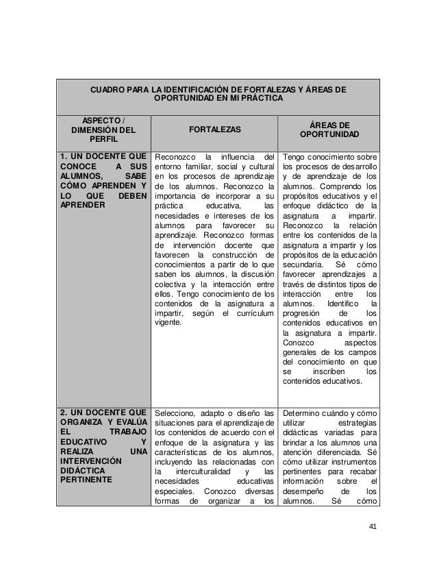 Diseño de diagnóstico de mi practica docente