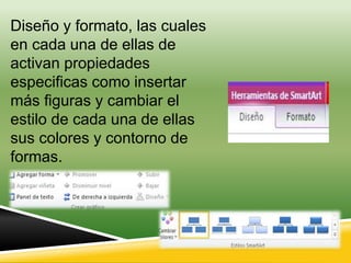 Diseño y formato, las cuales 
en cada una de ellas de 
activan propiedades 
especificas como insertar 
más figuras y cambiar el 
estilo de cada una de ellas 
sus colores y contorno de 
formas. 
 