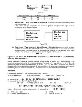 Figura Nº 8
Tipo Chavetero Kf Flexión Kf Torsión
Perfil 1.6 1.3
Patín 1.3 1.3
2. Valores de Kf para chaflanes de hombros: De manera práctica se toman los siguientes
valores (Ver figura Nº 9)
Estos valores hay que compararlos con los de las gráficas correspondientes según sean las
dimensiones de los diámetros del eje.
Chaflan con
borde
redondeados
Kf = 1.5
Chaflan con
borde
cortante
Kf = 2.5
Figura Nº 9
2) Valores de Kf para ranuras de anillos de retención: La geometría de la ranura la
establece el fabricante del anillo de retención, su configuración común es una ranura hueca con
bordes cortantes. Se puede obtener un aproximado del valor de Kf si se asemeja a dos borde
cortantes muy cercanos, en consecuencia el valor de Kf para estas ranura es:
Kf = 3.0
Siguiendo los pasos del método antes mencionado, a continuación se Diseñara el eje
ilustrado en la Figura Nº 4.
Diseñar el eje de la Figura Nº 4, sabiendo que debe ser mecanizado en acero C1118 Laminado simple. El eje
es parte se un sistema impulsor de ventilación. La polea Acanalada (A) , cuyo diámetro es de 20 Cm, esta
acoplada en ángulo de 30º a un motor eléctrico de 100 HP ( 74.4 Kw) que gira a 1200 RPM el cual tiene una
polea de 40 Cm de diámetro, El engranaje (B), de diámetro 30 Cm, transmite toda la potencia al engranaje (C).
El eje trabajará a una temperatura de 120 ºC y se diseñara para una confiabilidad funcional del 90 %.
SOLUCION:
Características del acero C1118 Laminado Simple: De la Tabla Nº1:
Sy = 3234 Kgf/Cm2
Su = 5273 Kgf/Cm2
BHN = 149 (Tabla Nº 1)
De la ecuación Nº 21: S’n = 0.5 Su = 0.5 5273 Kgf/Cm2
= 2635.5 Kgf/Cm2
De la ecuación Nº 20: Sn = Cb Cs Cr Co S’n
Cb = 0.8 Cs =0.89 (Gráfico Nº 1) Cr = 0.9 Co = 1.3
Sn = 0.8 * 0.89 * 0.9 * 1.3 * 2635,5 Kgf/Cn2
= 2195.5 Kgf/Cm2
Paso nº 1: Encontrar la velocidad que gira el eje. De la ecuación Nº 1 N1 D1 = N2 D2
N1 = RPM motor = 1200 N2 = RPM Eje
D1 = Diámetro polea motor = 40 Cm D2 = Polea del eje = 20 Cm
7
 