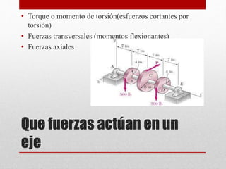 Que fuerzas actúan en un
eje
• Torque o momento de torsión(esfuerzos cortantes por
torsión)
• Fuerzas transversales (momentos flexionantes)
• Fuerzas axiales
 